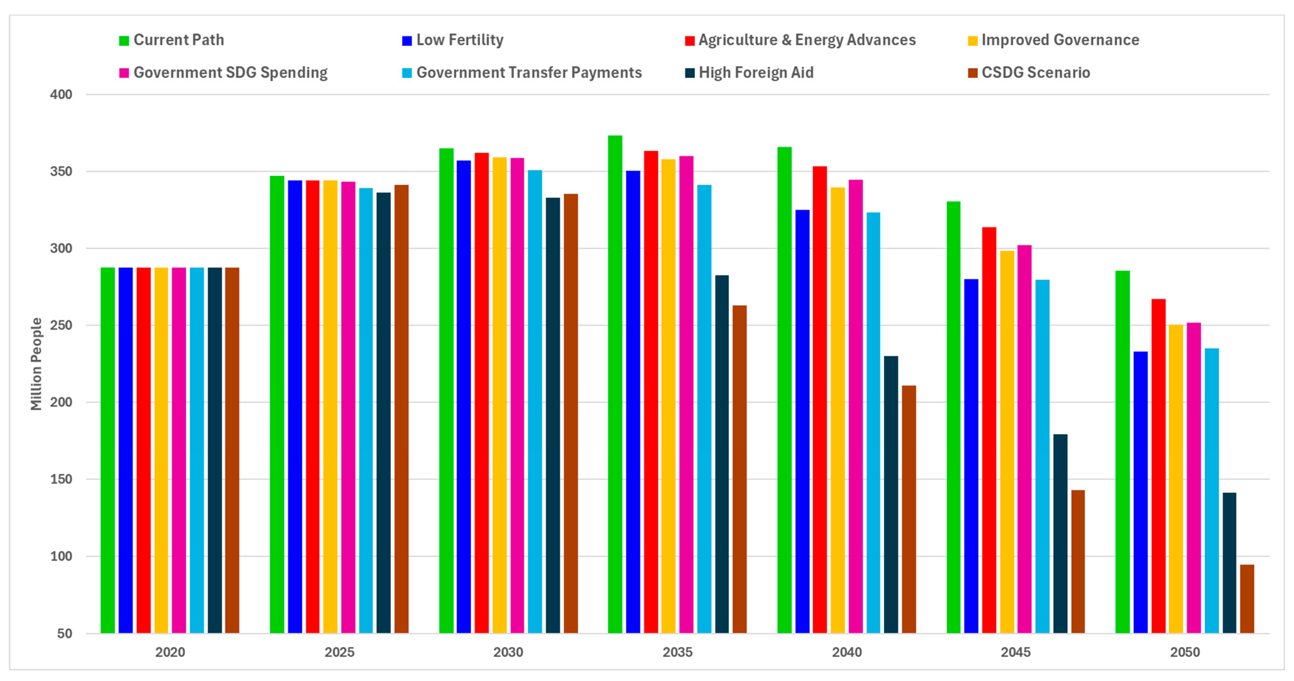 Sustainability 17 06672 g009