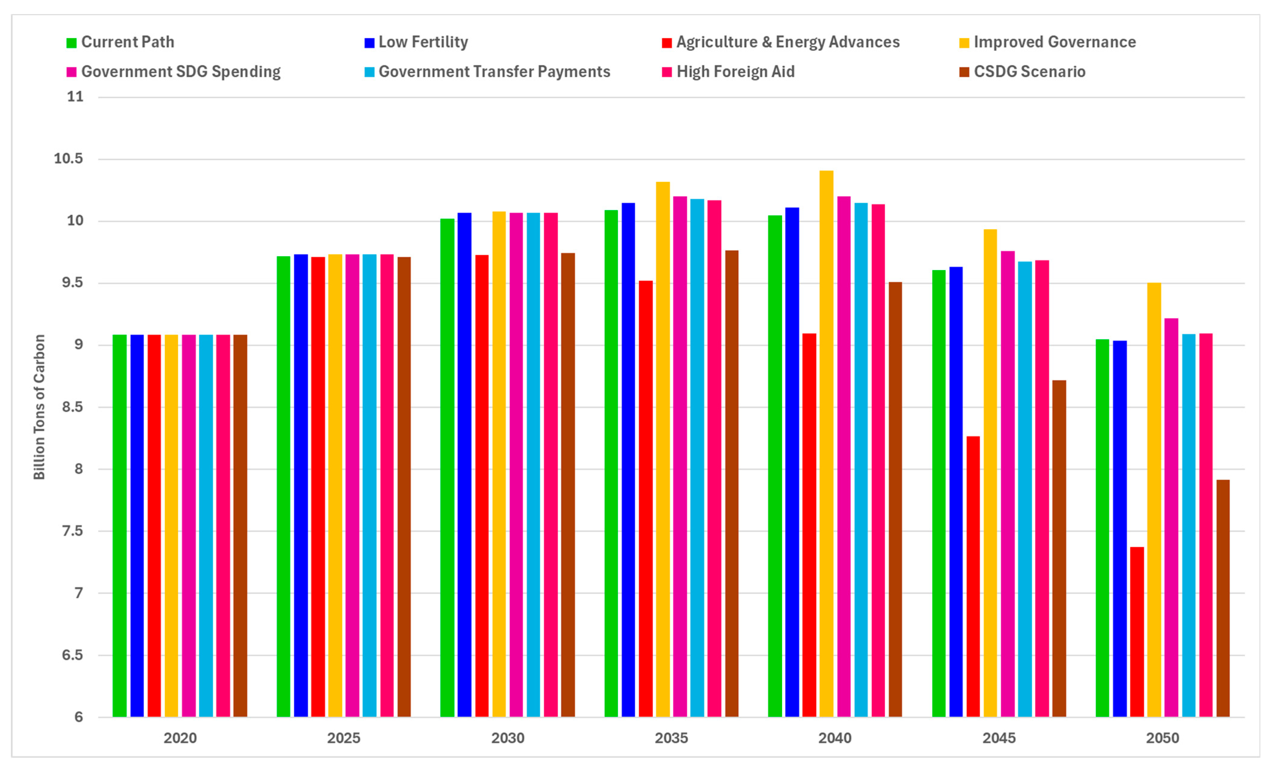 Sustainability 17 06672 g010