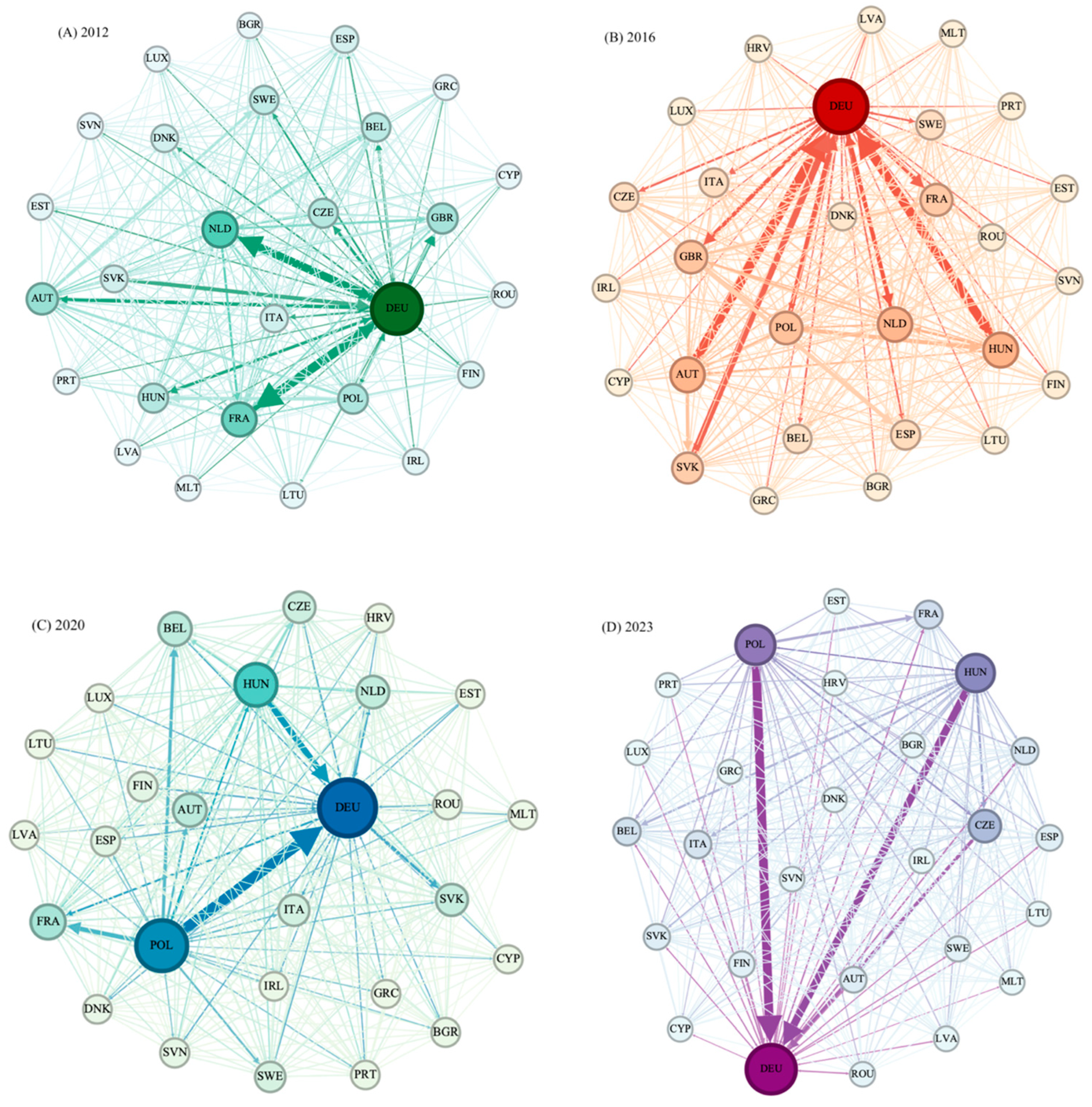 Sustainability 17 06675 g004