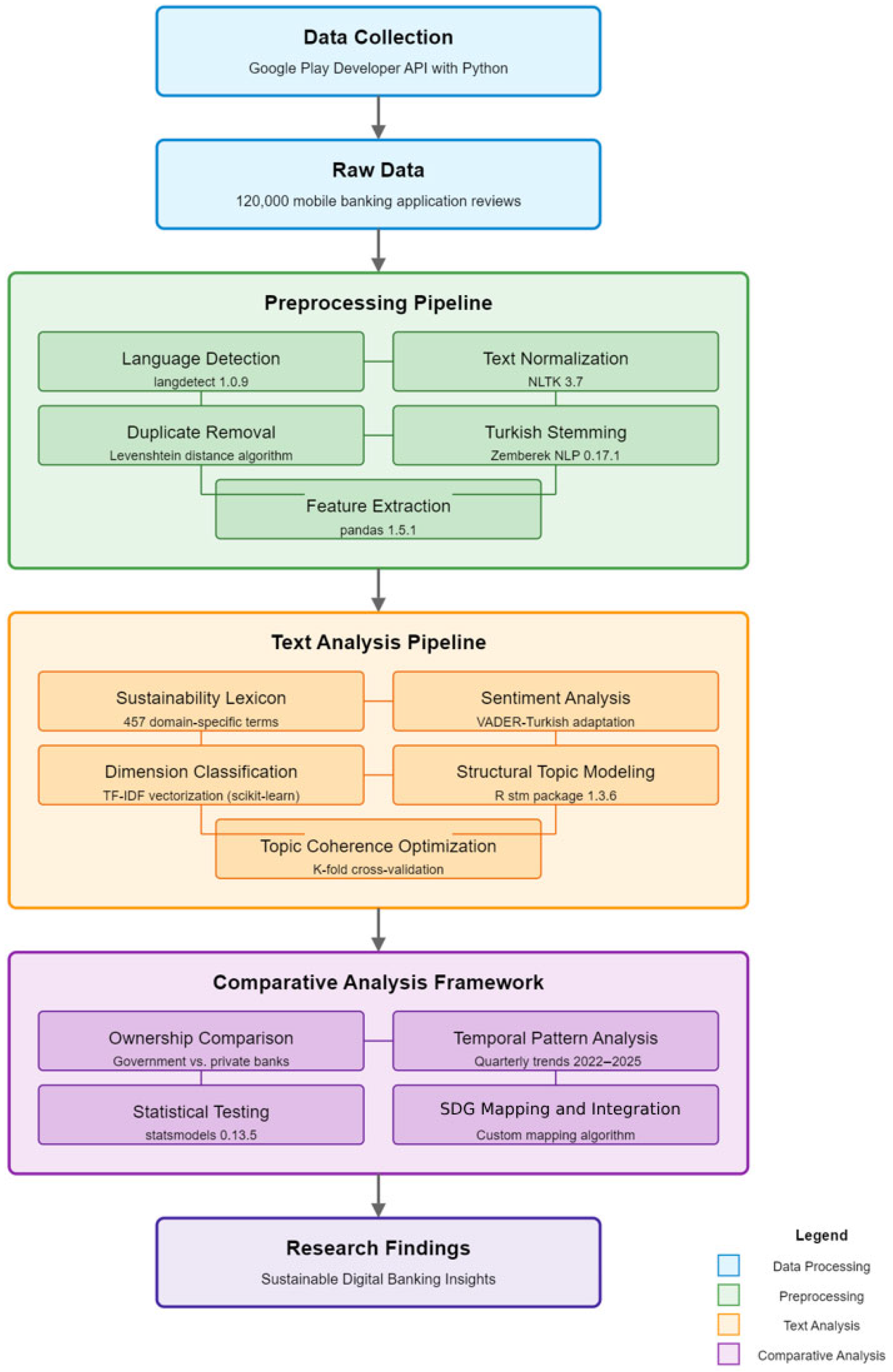 Sustainability 17 06676 g001