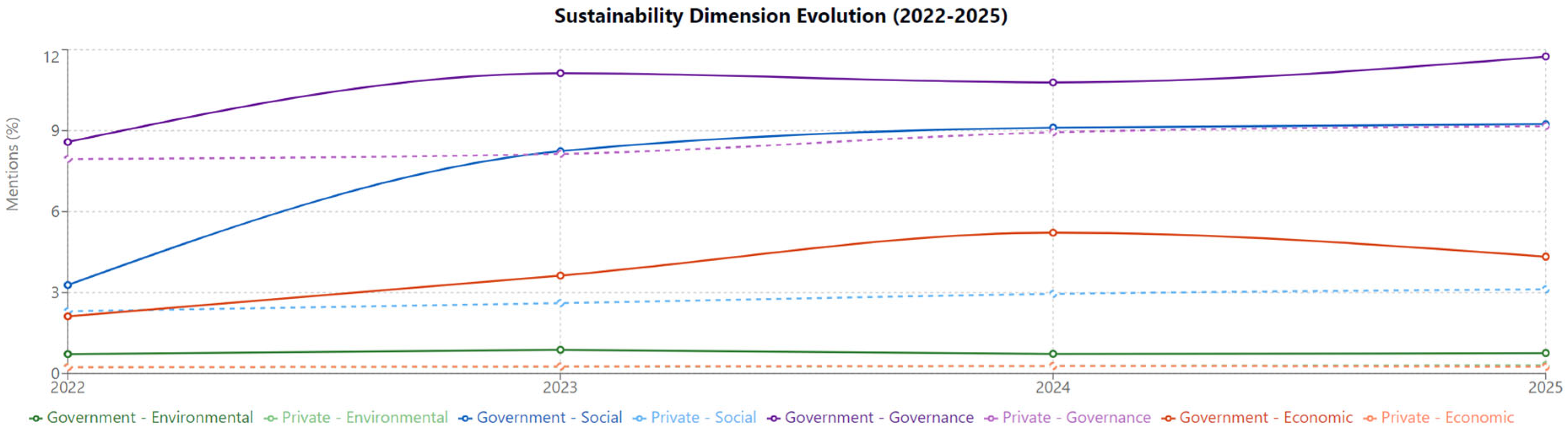 Sustainability 17 06676 g002