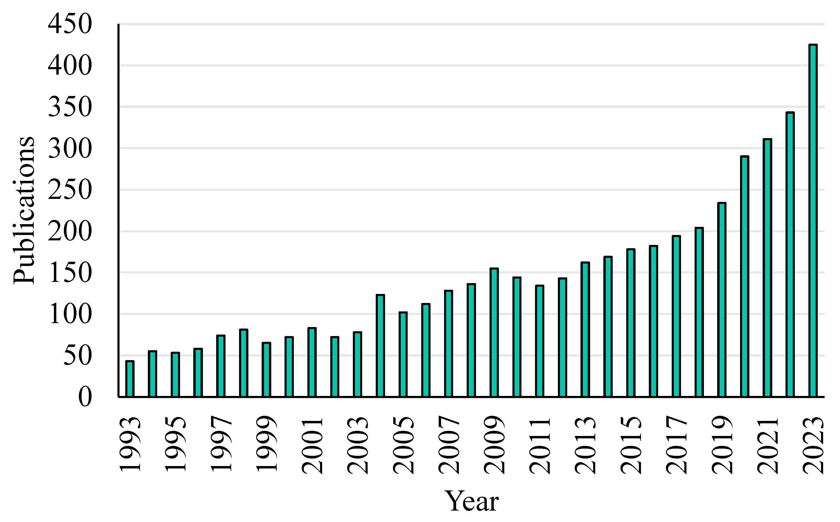 Sustainability 17 06679 g003