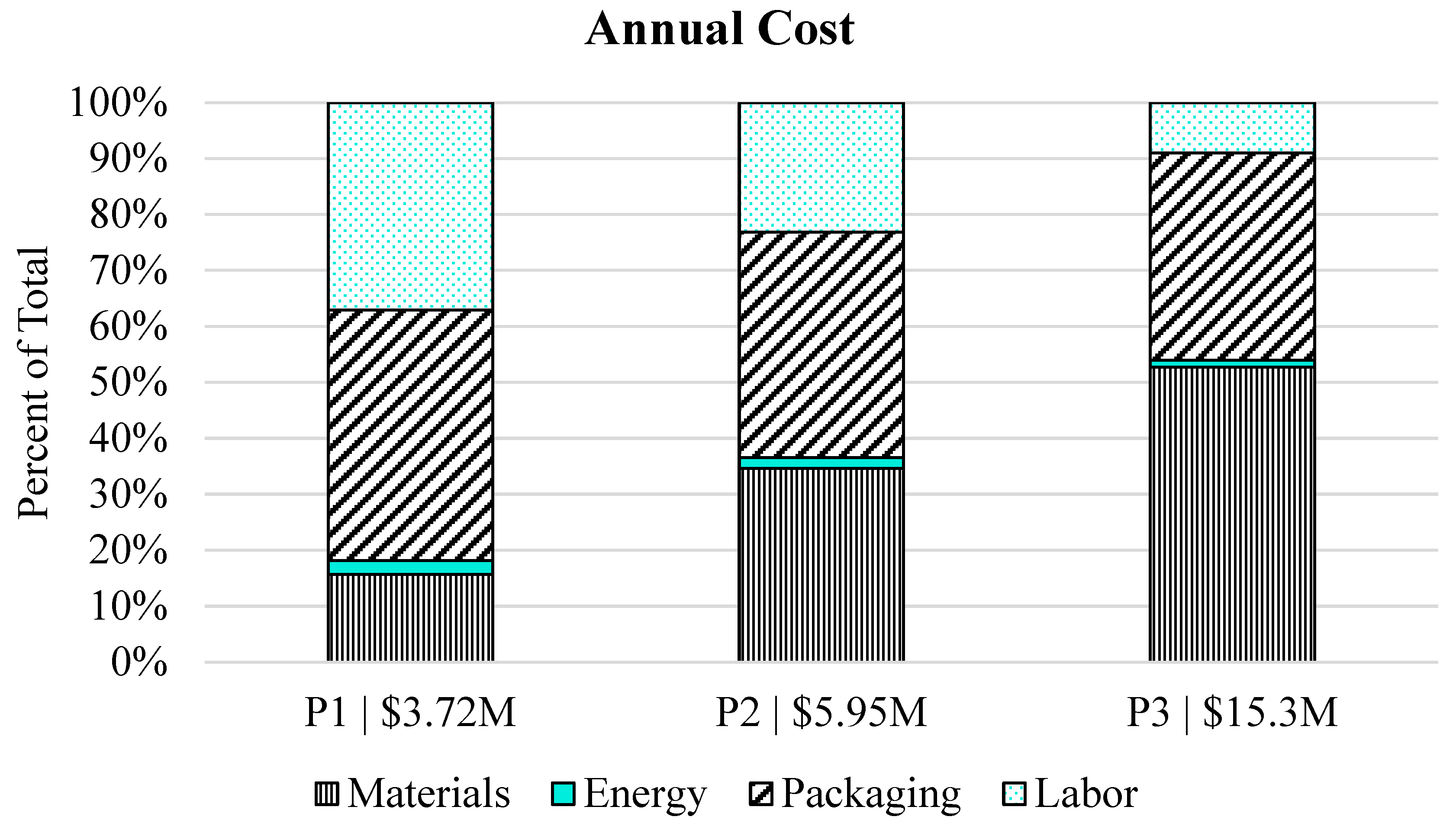 Sustainability 17 06679 g006