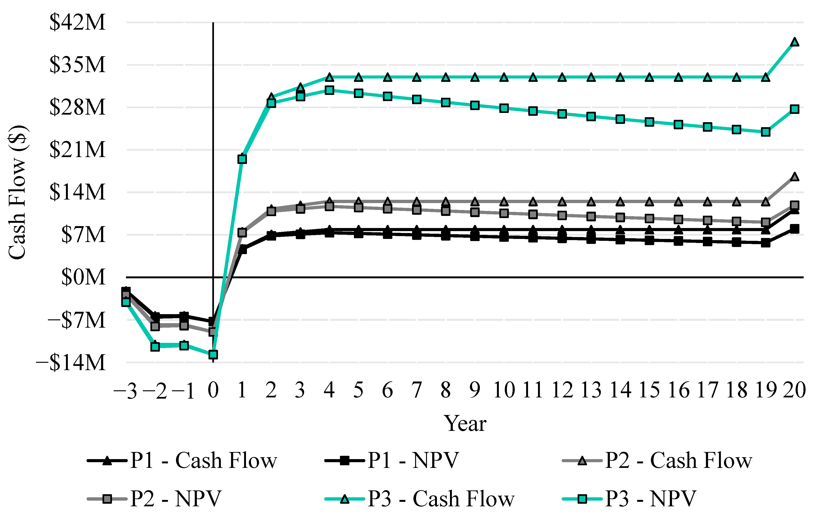 Sustainability 17 06679 g010