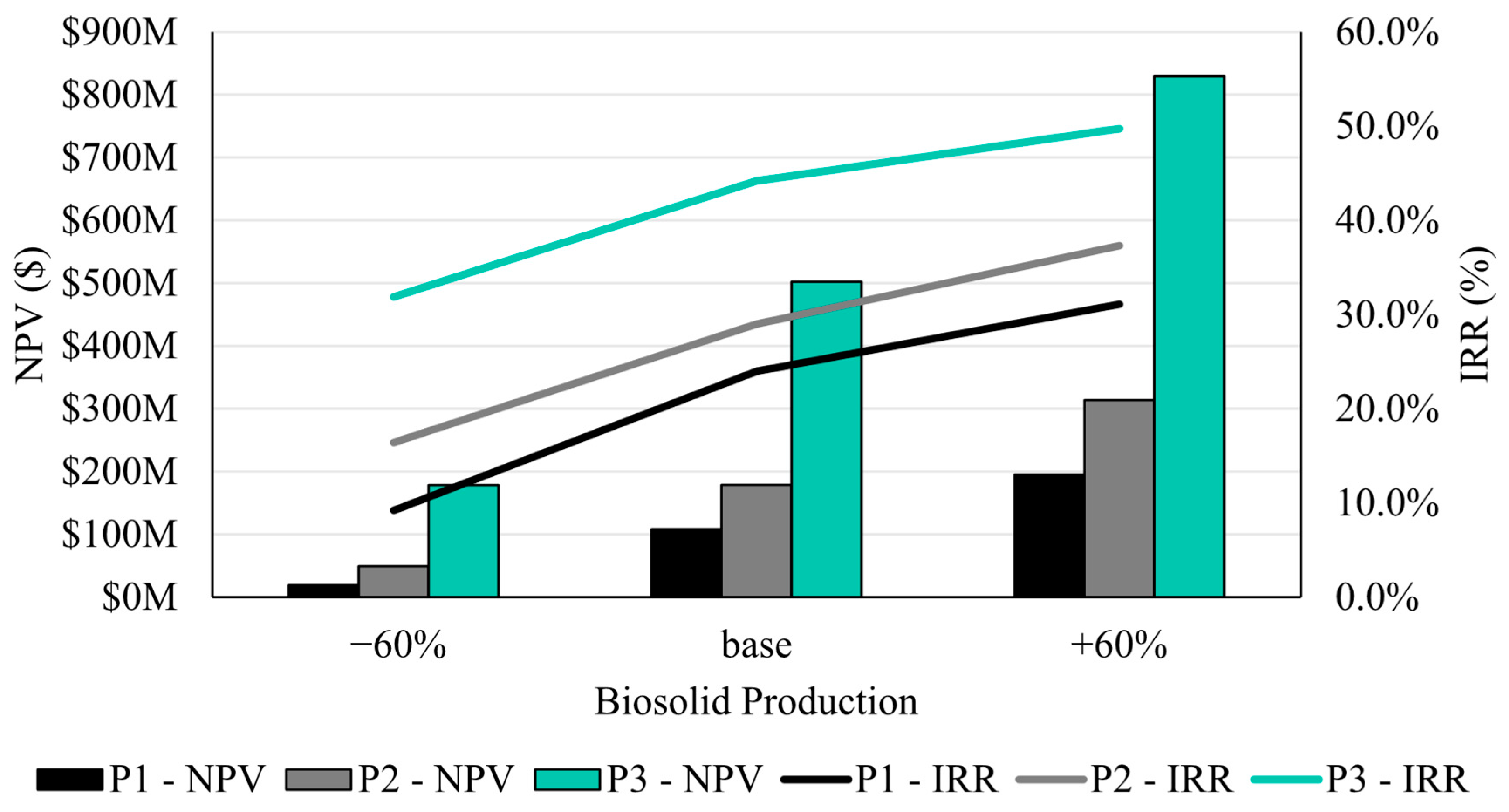 Sustainability 17 06679 g014