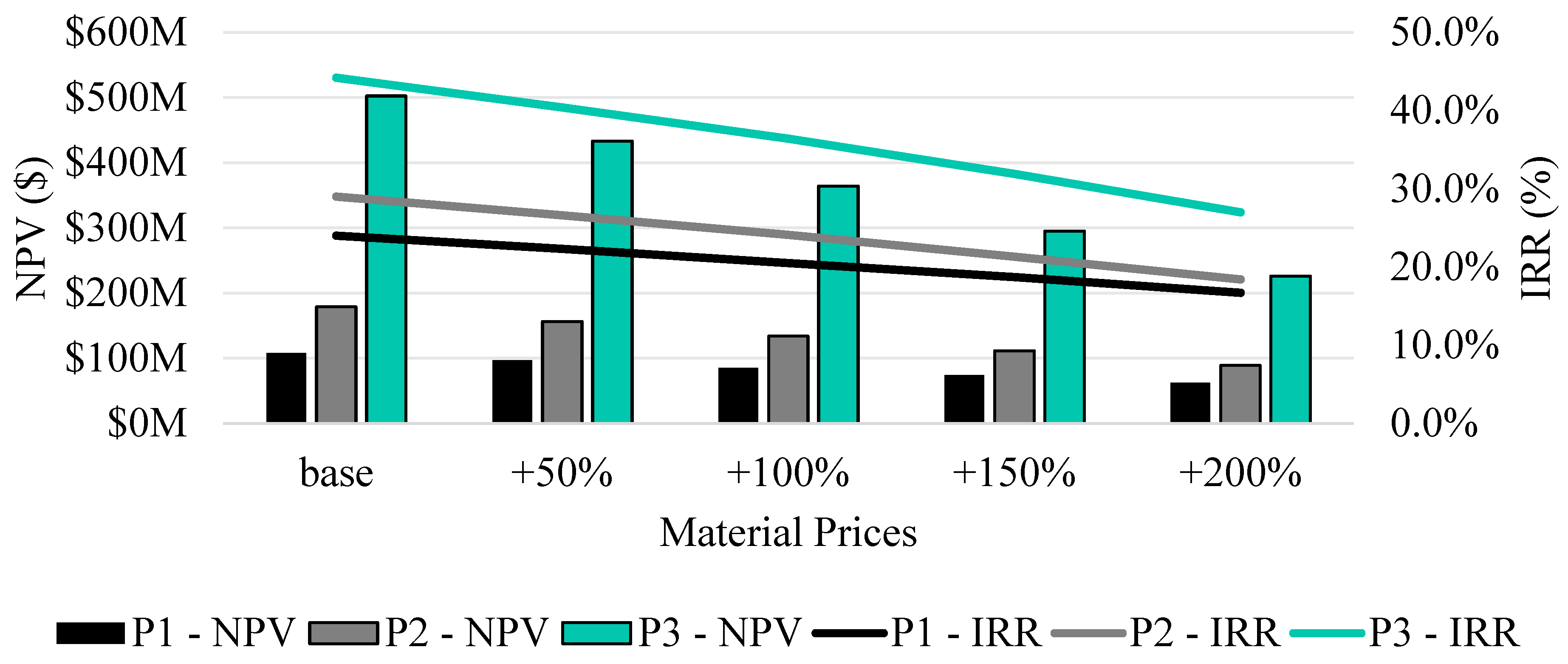 Sustainability 17 06679 g015