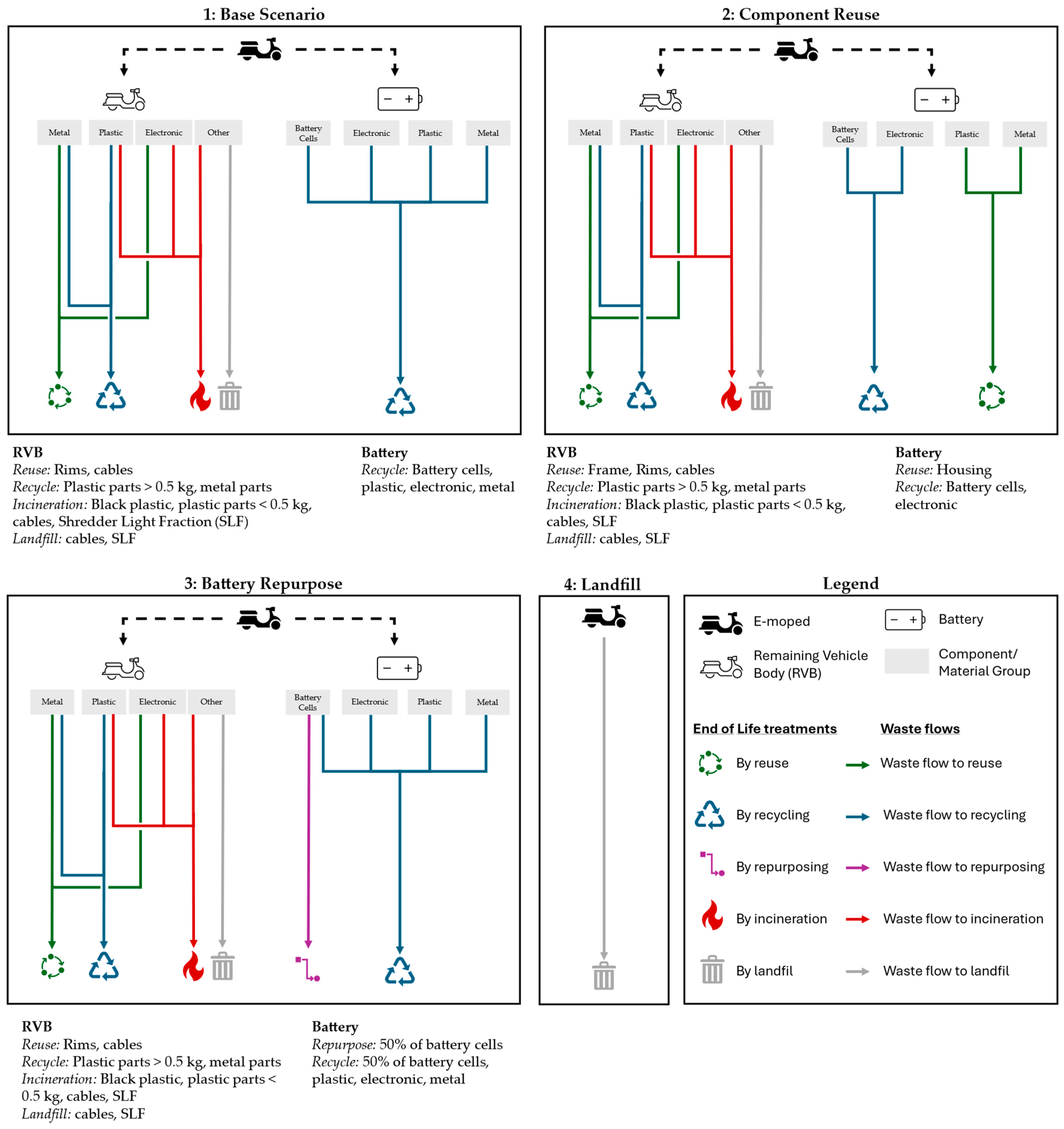 Sustainability 17 06681 g002
