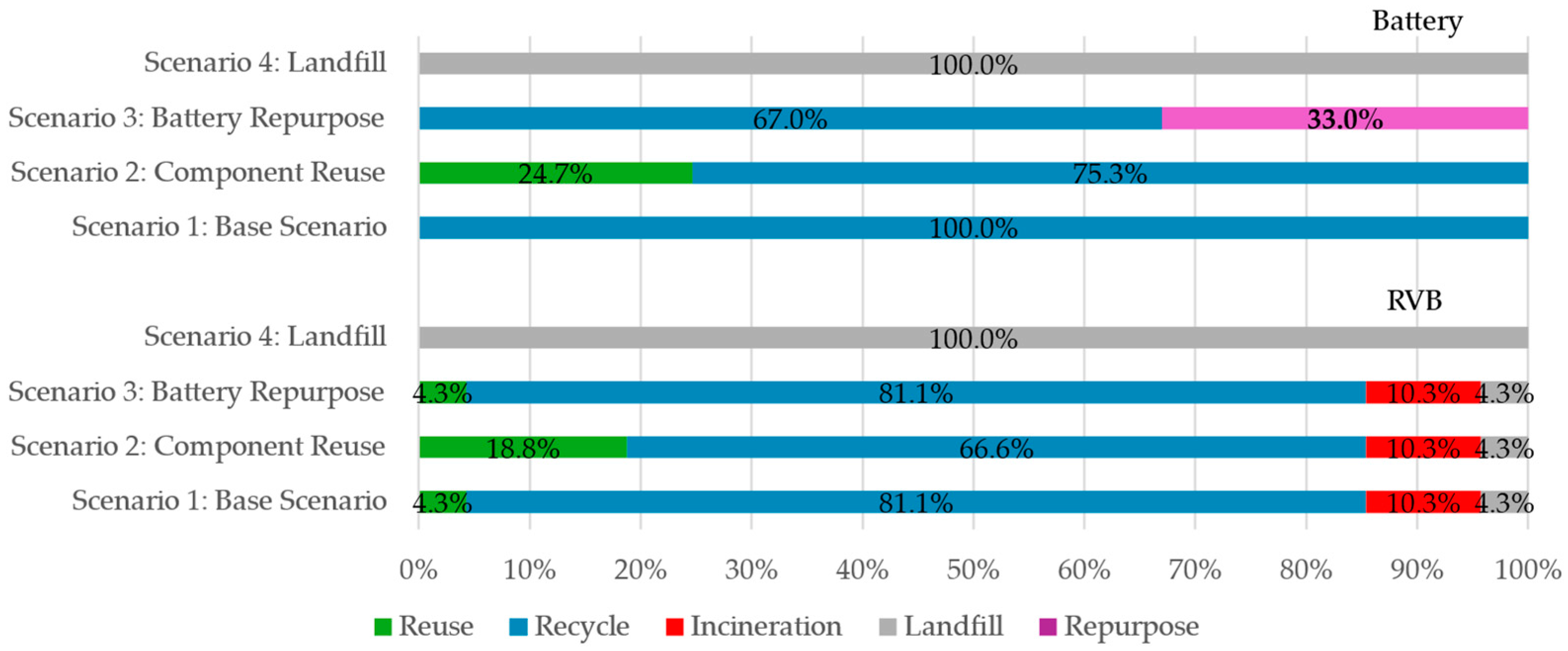 Sustainability 17 06681 g003