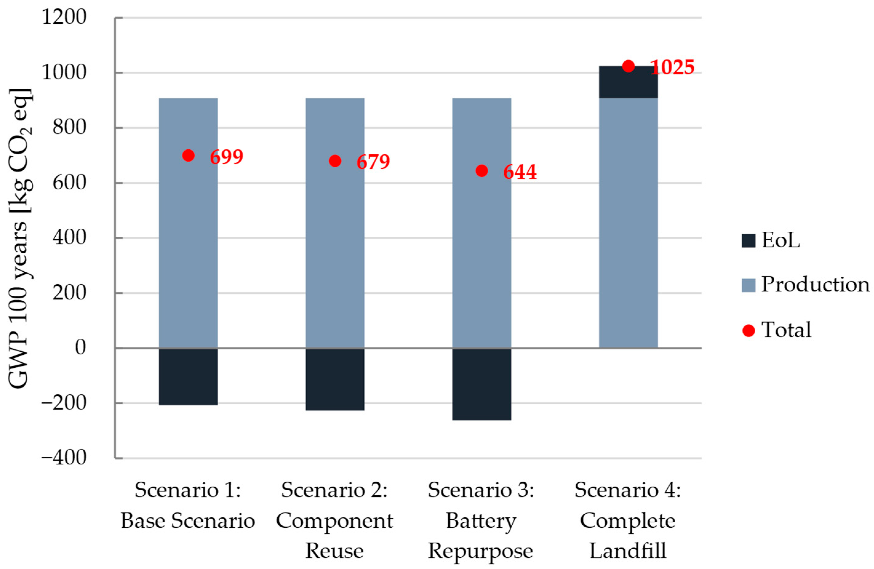Sustainability 17 06681 g004