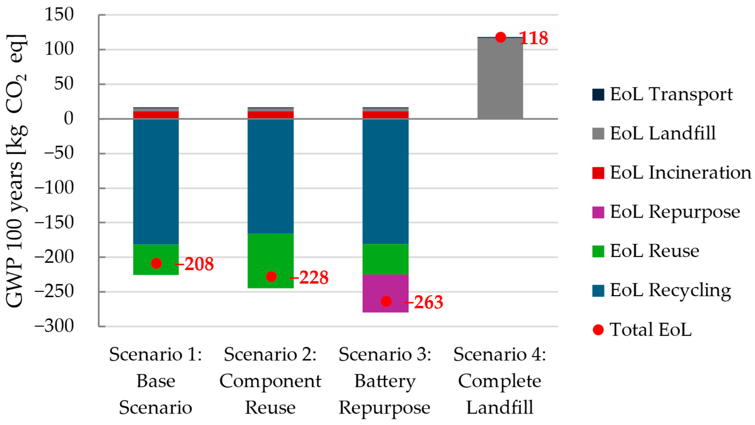Sustainability 17 06681 g005