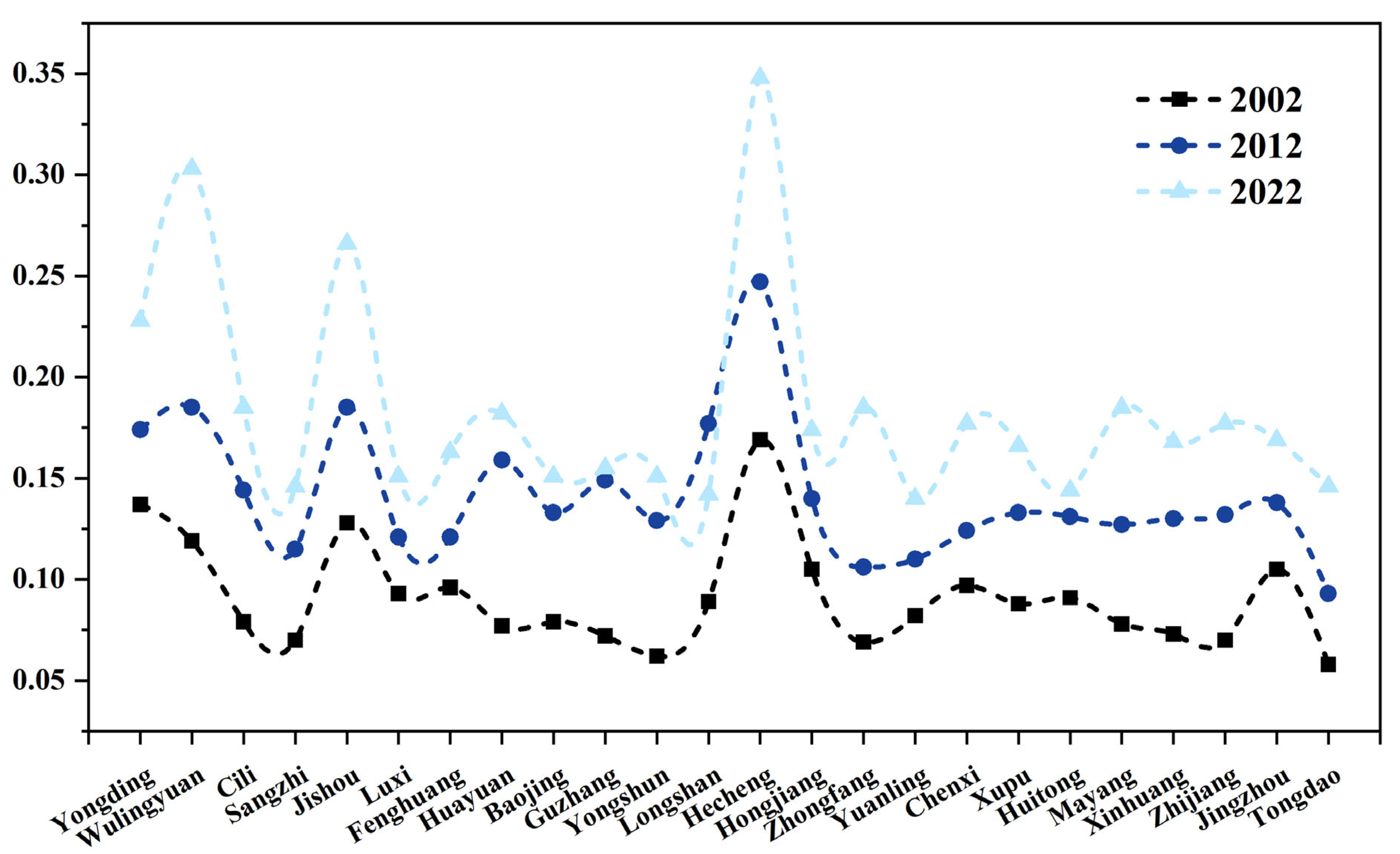 Sustainability 17 06691 g002
