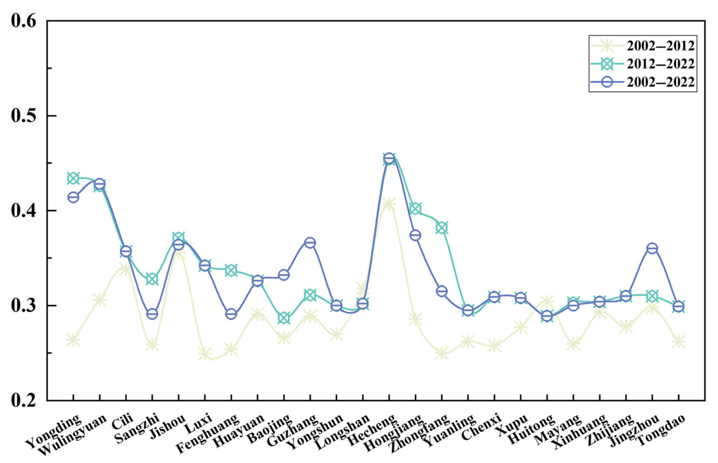 Sustainability 17 06691 g006