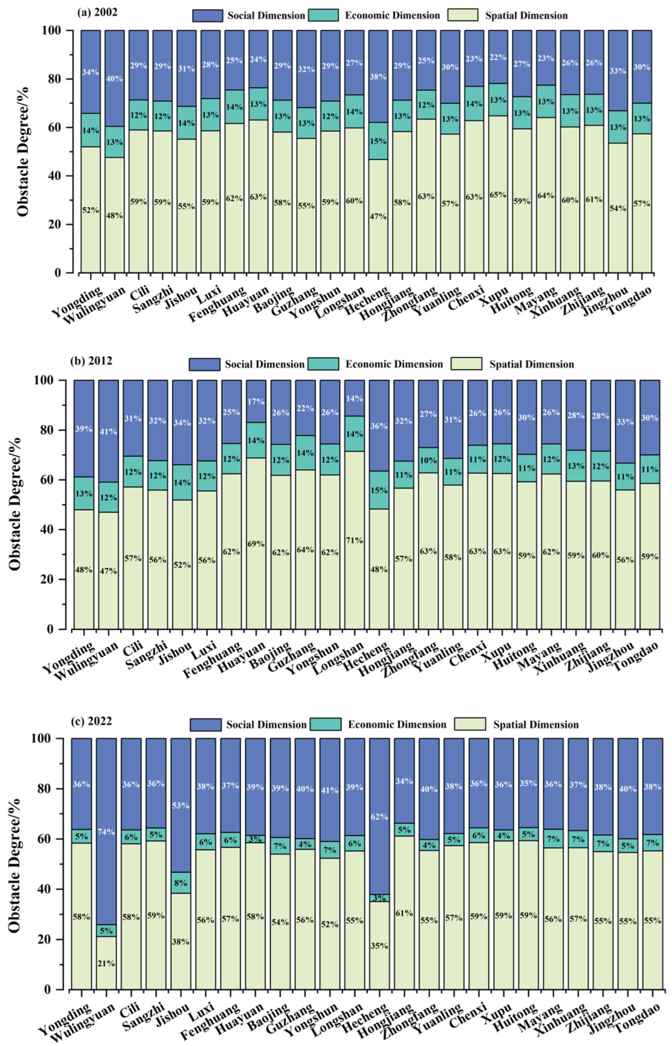 Sustainability 17 06691 g008