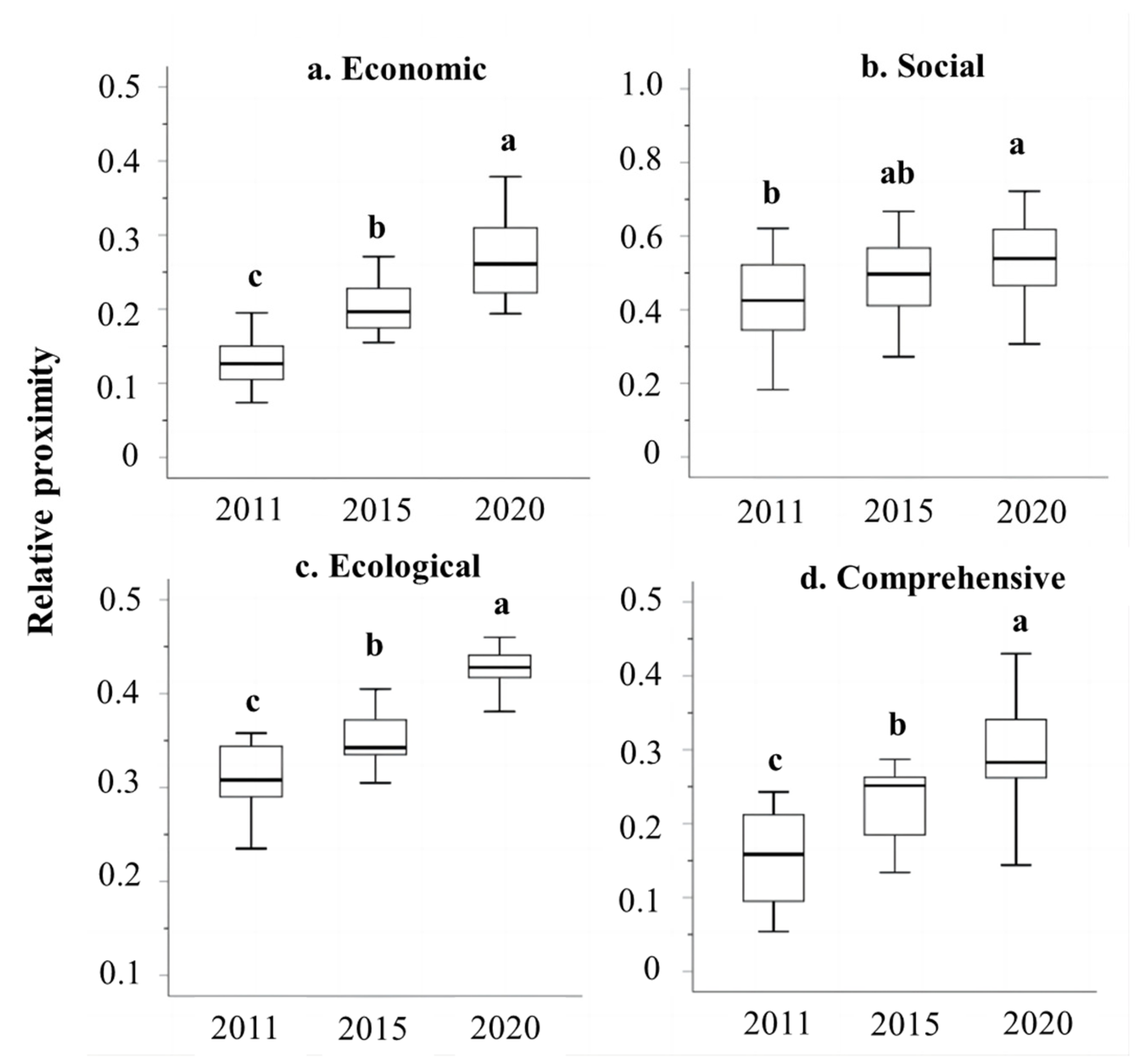 Sustainability 17 06693 g002
