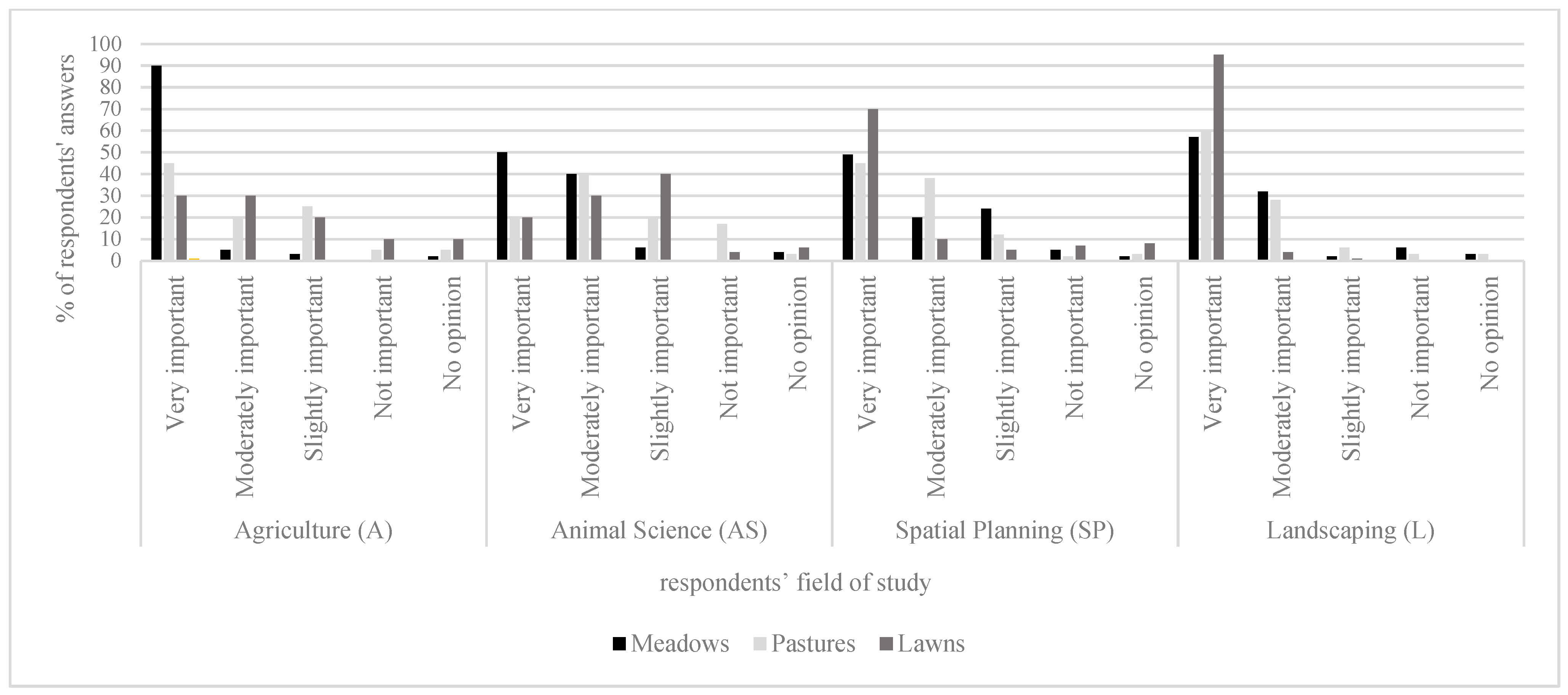 Sustainability 17 06697 g001