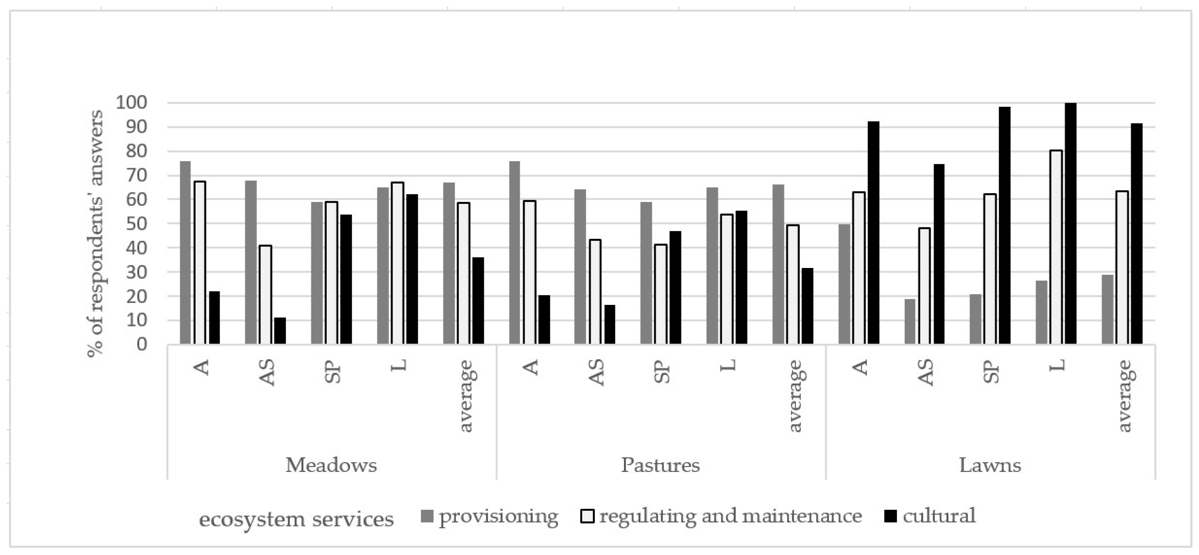 Sustainability 17 06697 g002