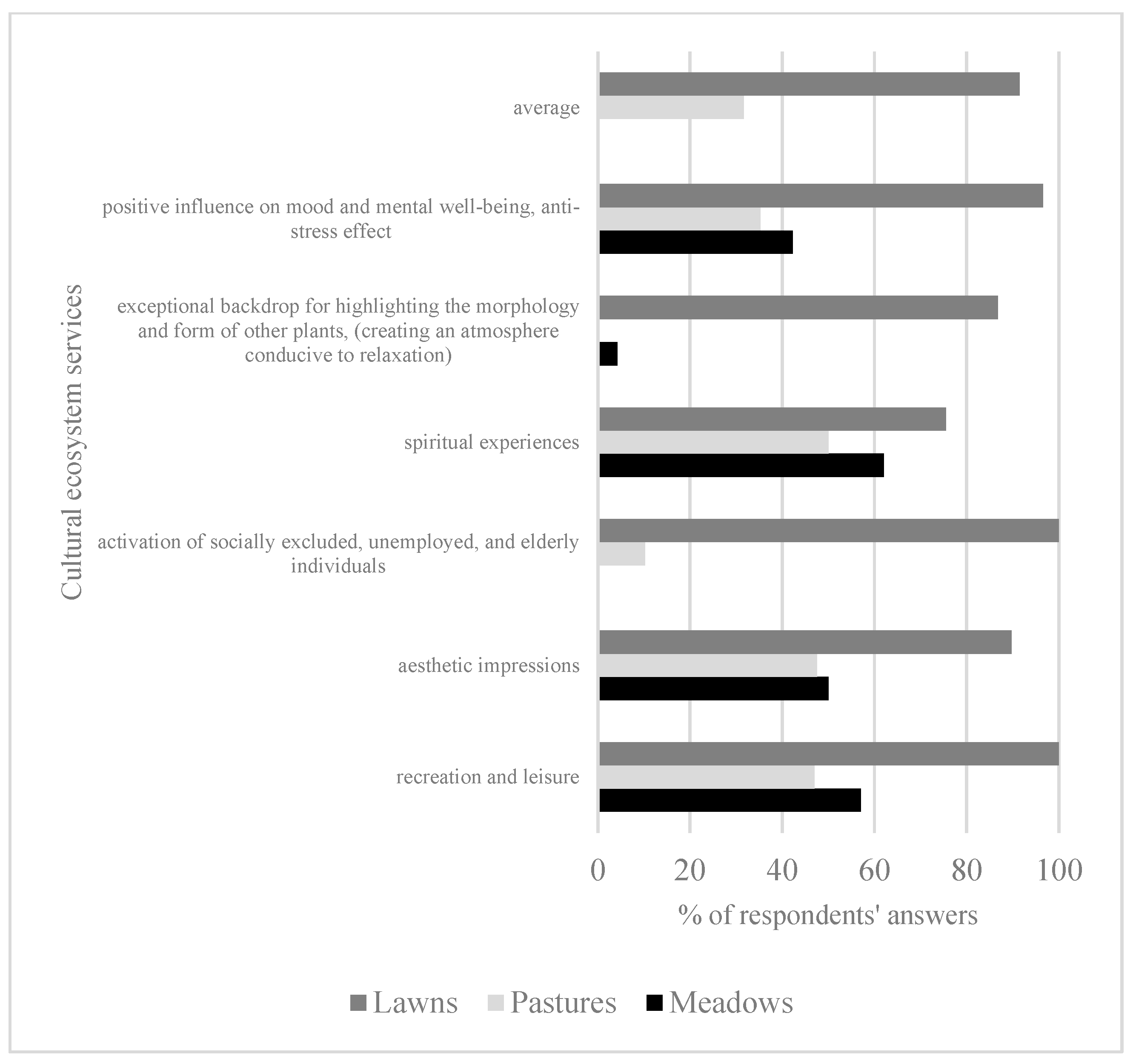 Sustainability 17 06697 g003
