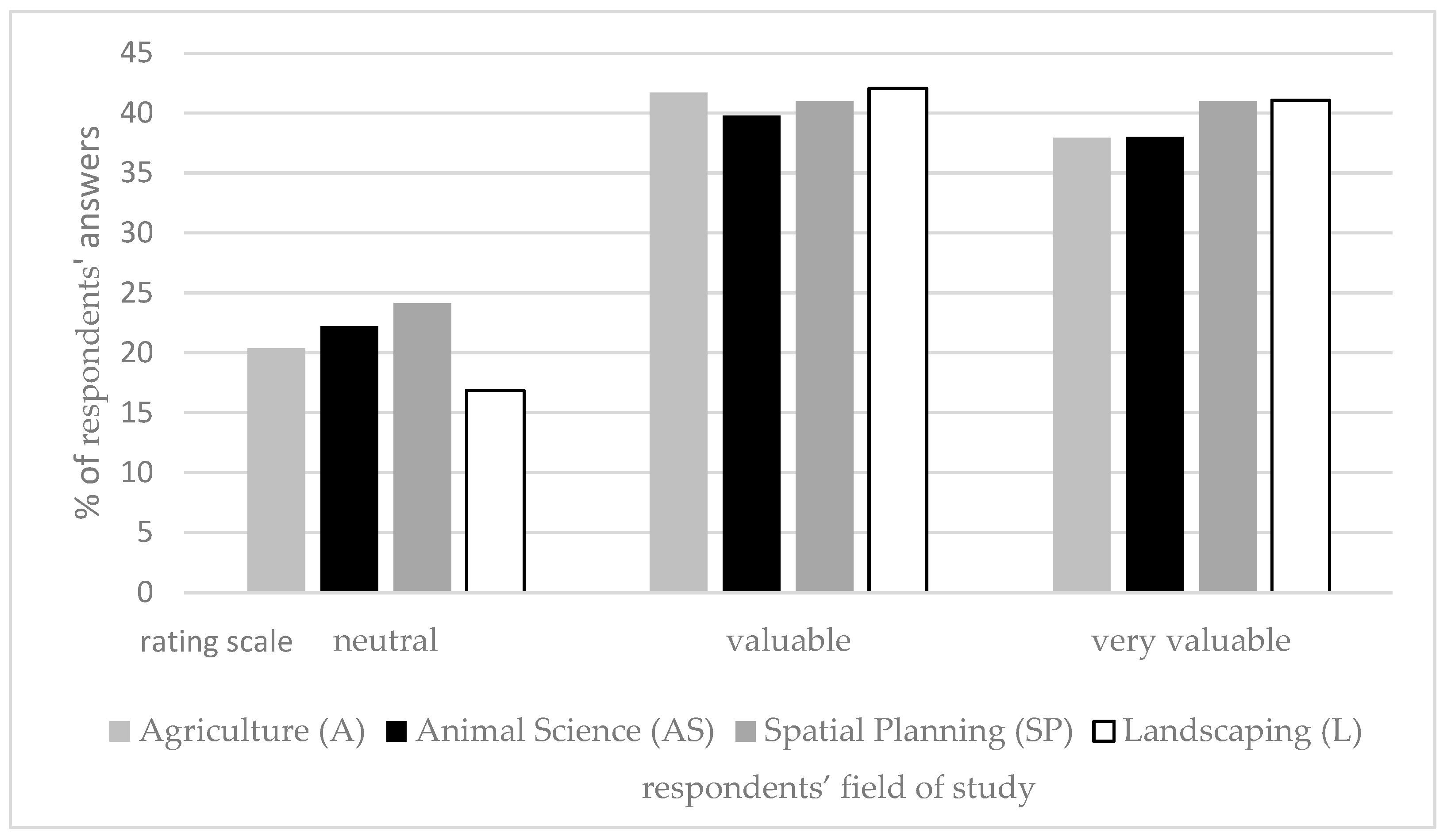 Sustainability 17 06697 g005