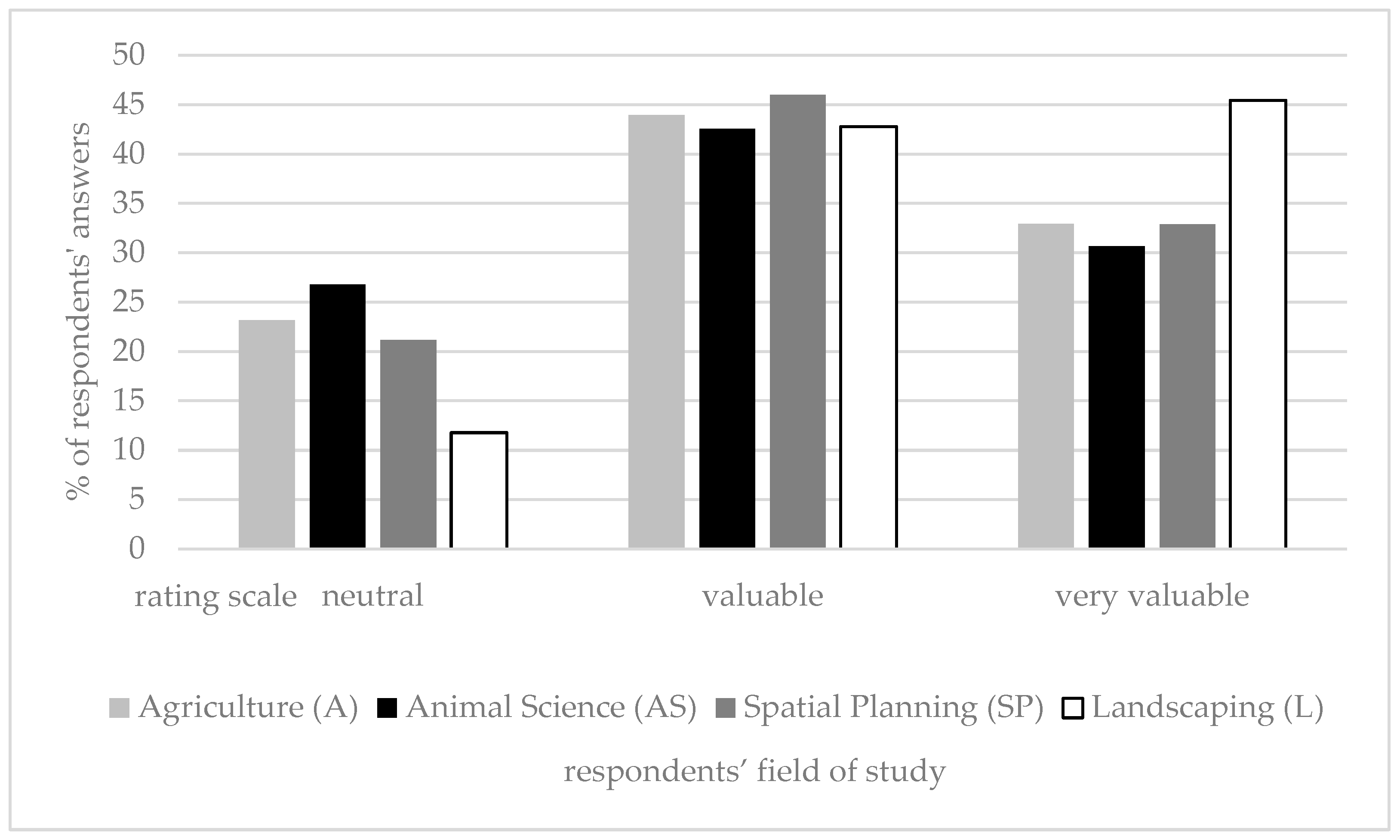 Sustainability 17 06697 g006