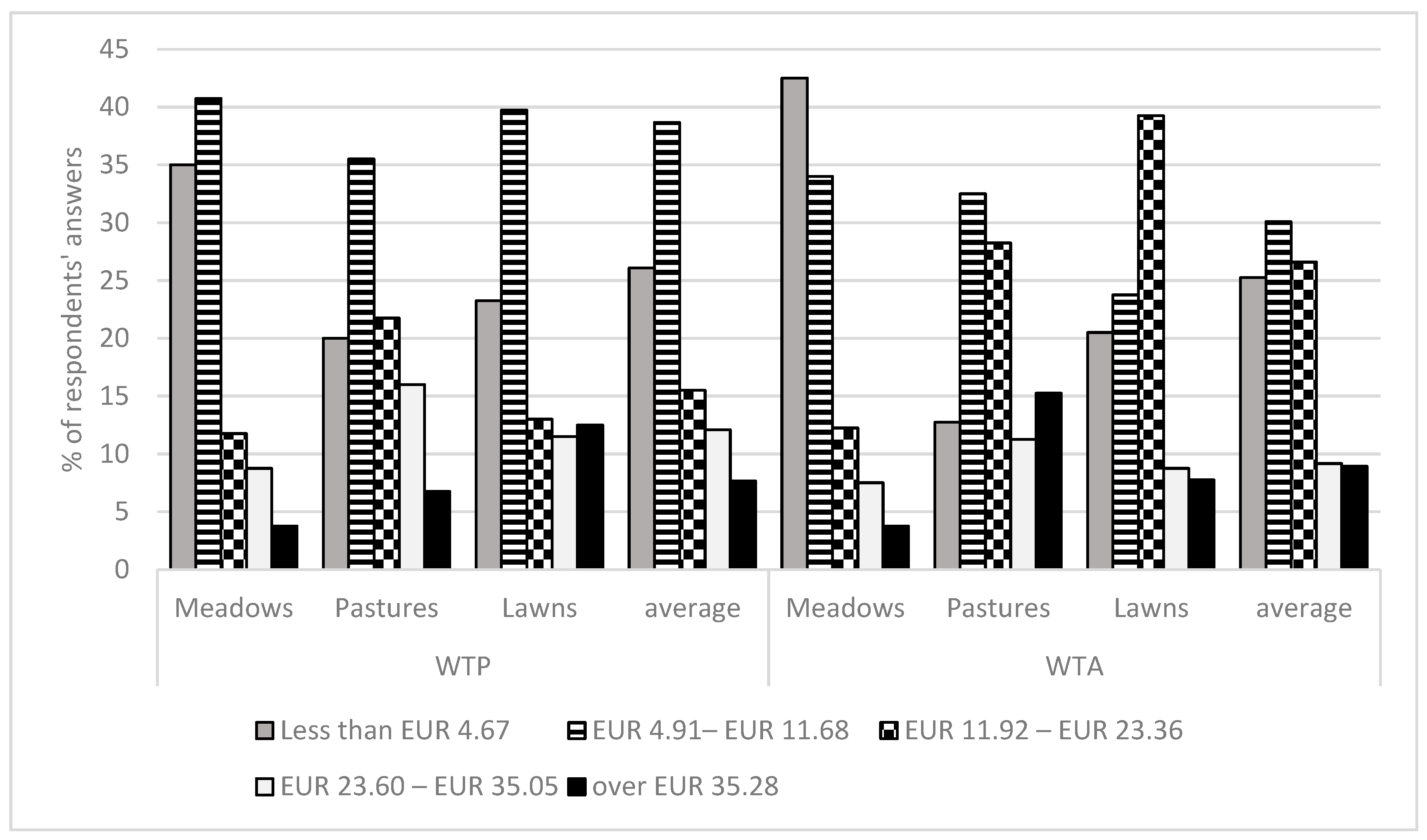 Sustainability 17 06697 g007