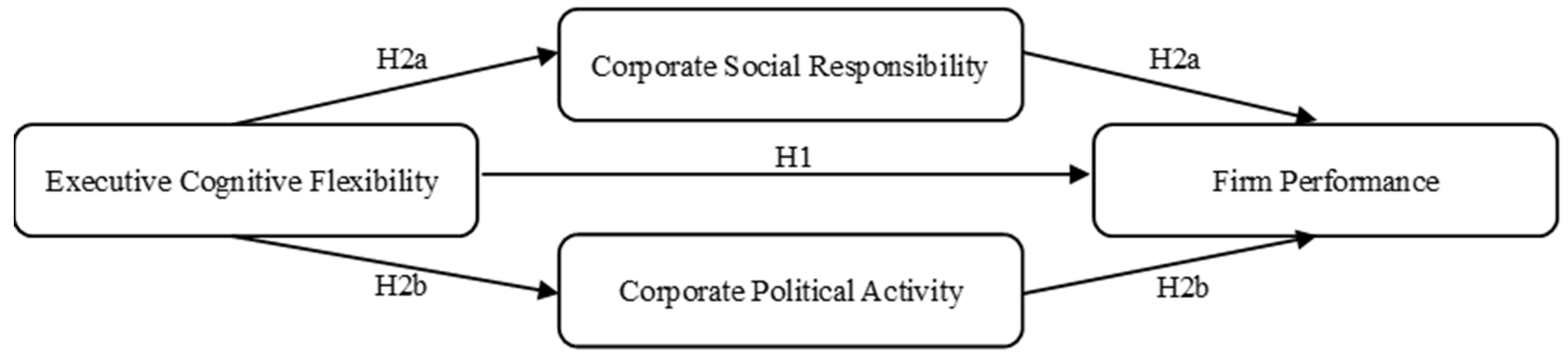 Sustainability 17 06698 g001