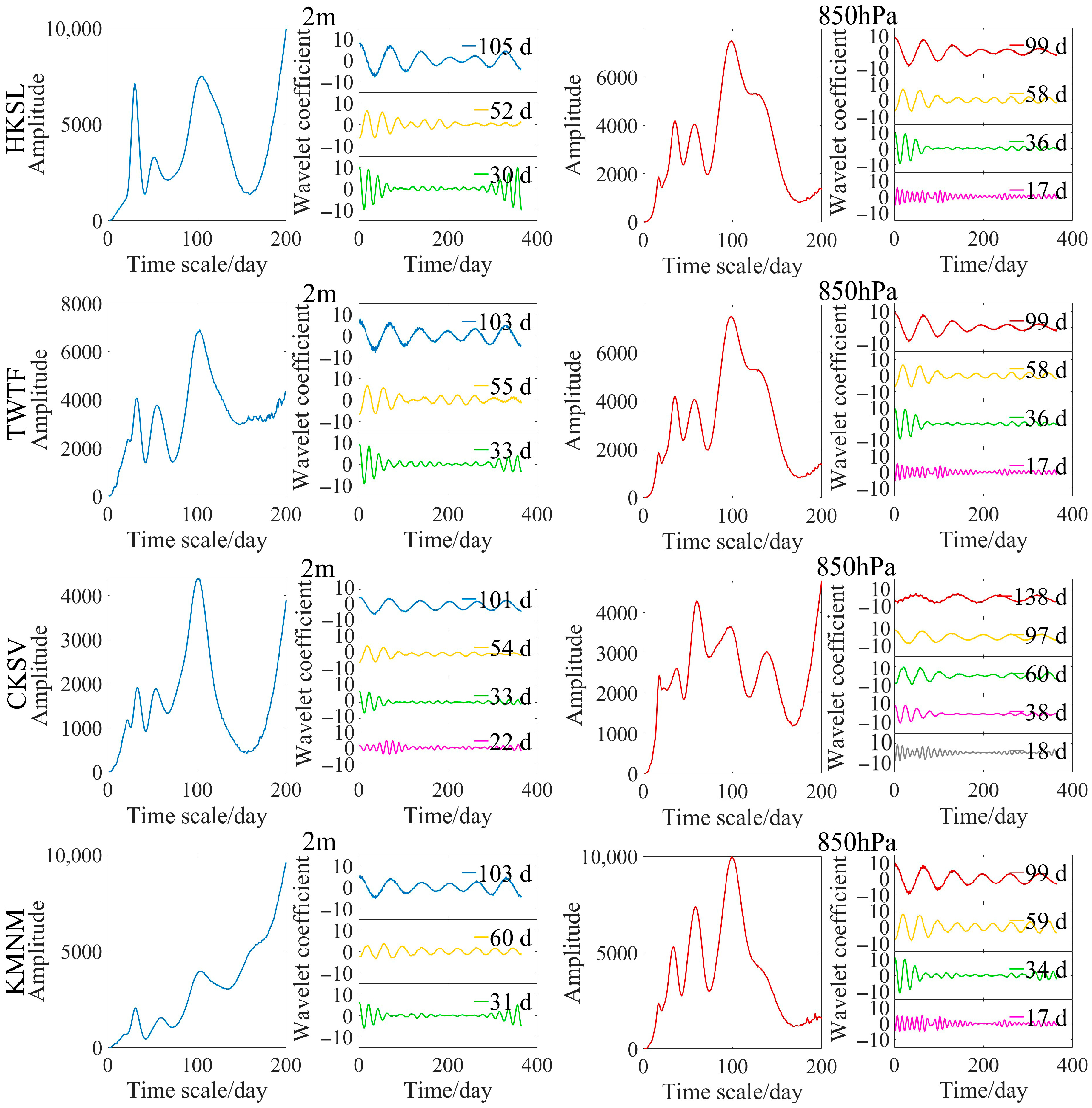 Sustainability 17 06699 g016