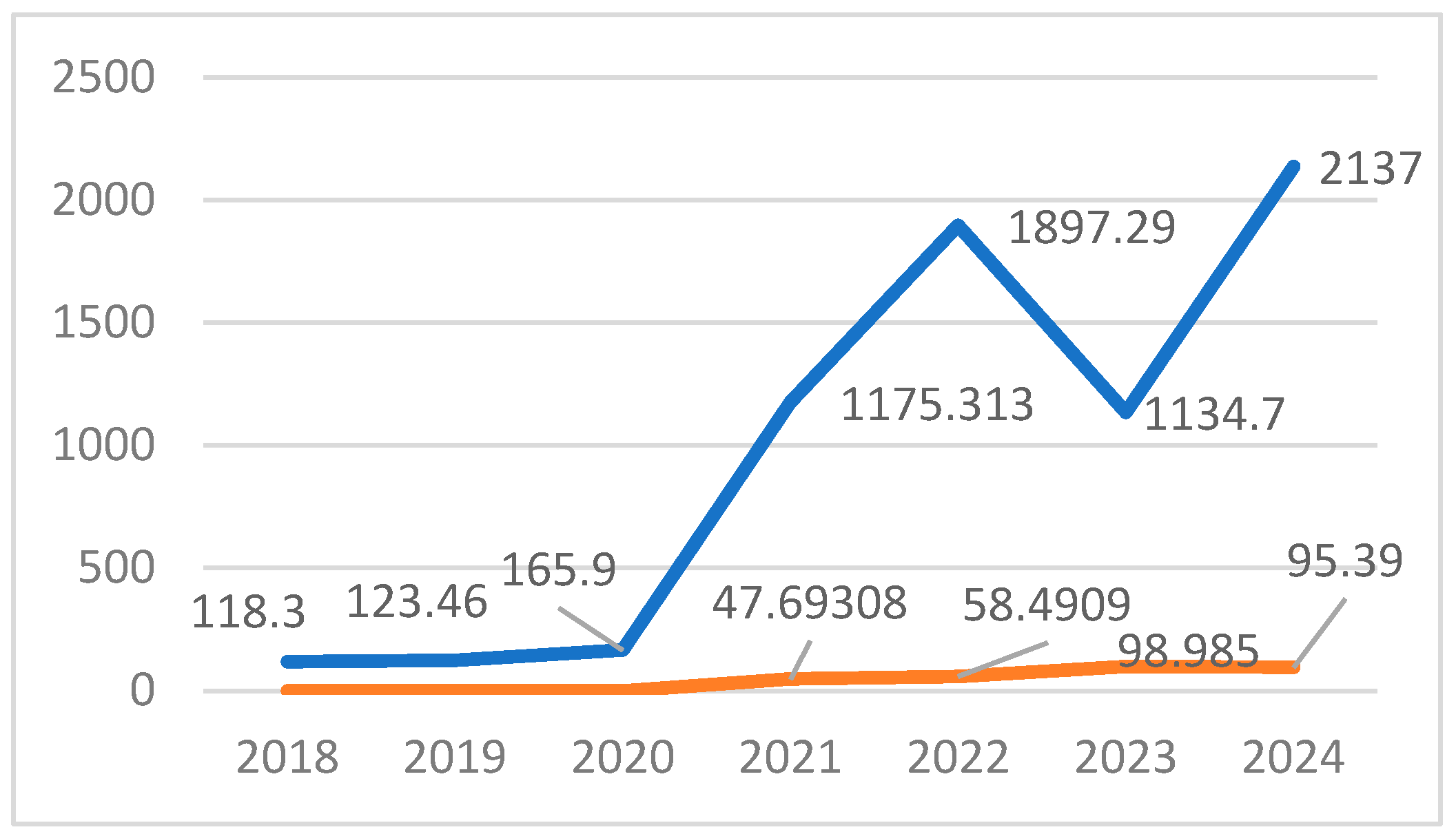 Sustainability 17 06702 g006