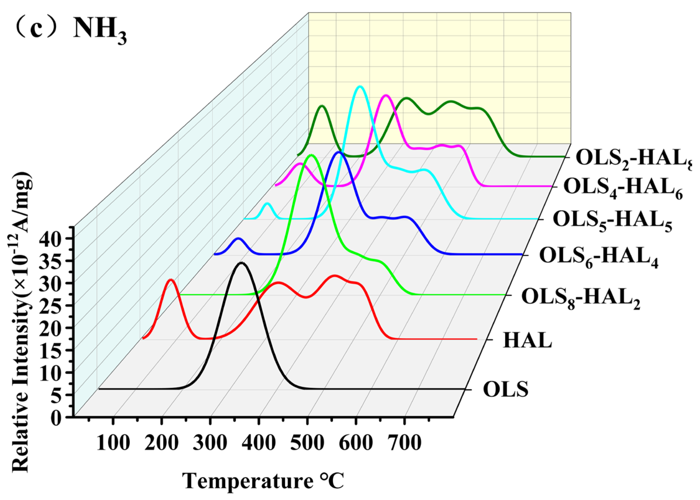 Sustainability 17 06703 g004b