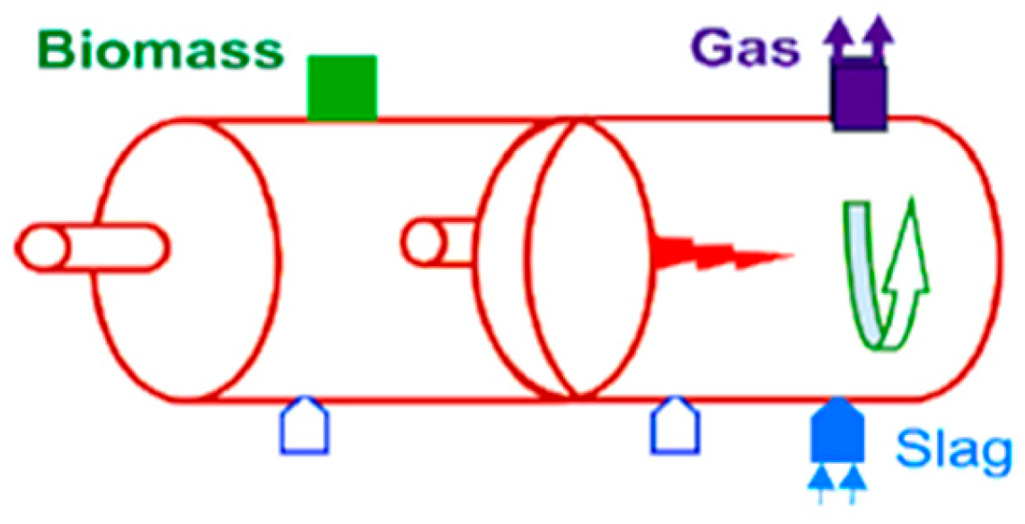 Sustainability 17 06704 g008