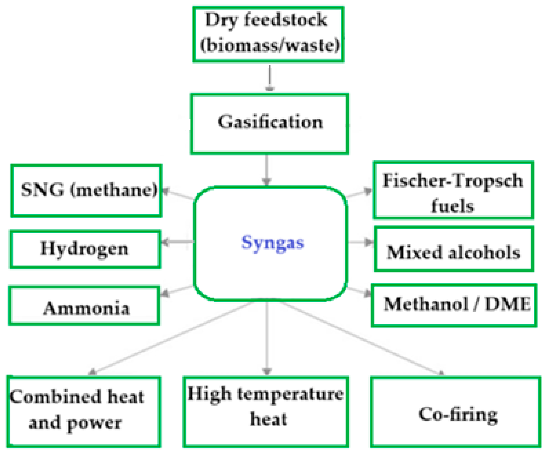 Sustainability 17 06704 g009