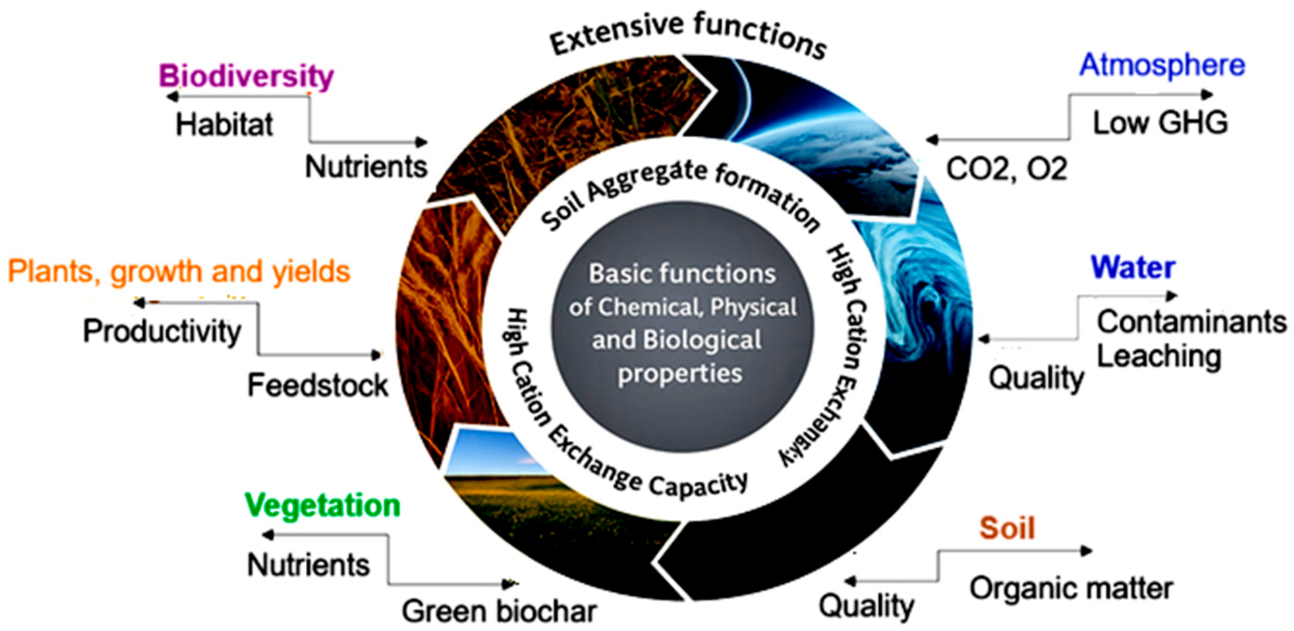 Sustainability 17 06704 g011