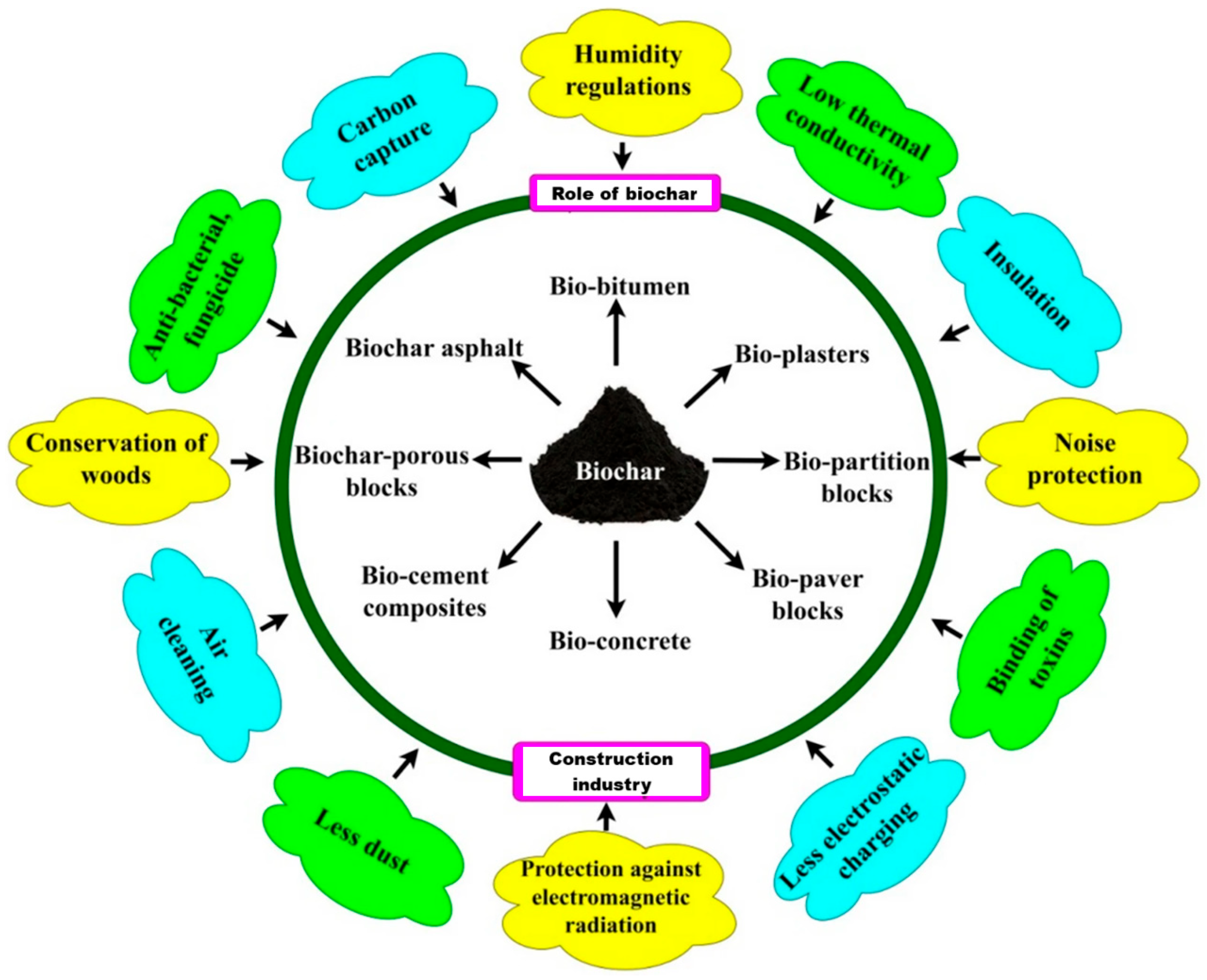 Sustainability 17 06704 g012