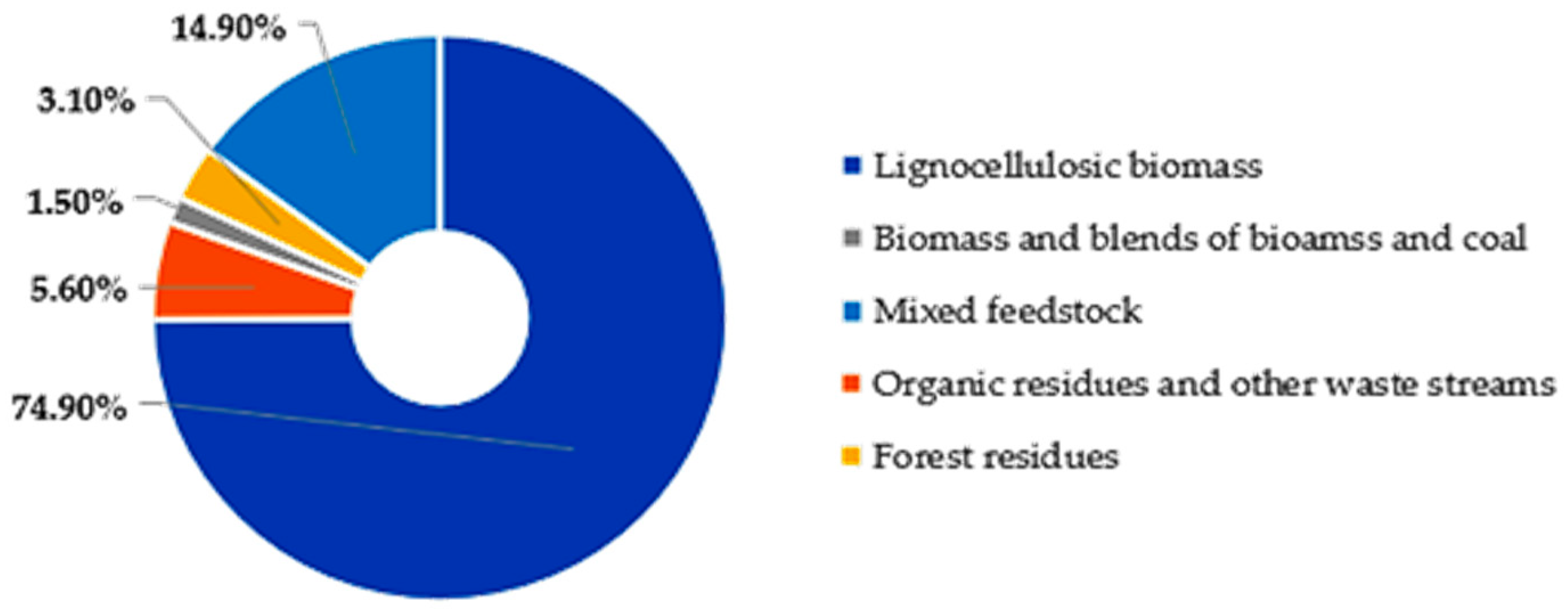 Sustainability 17 06704 g015