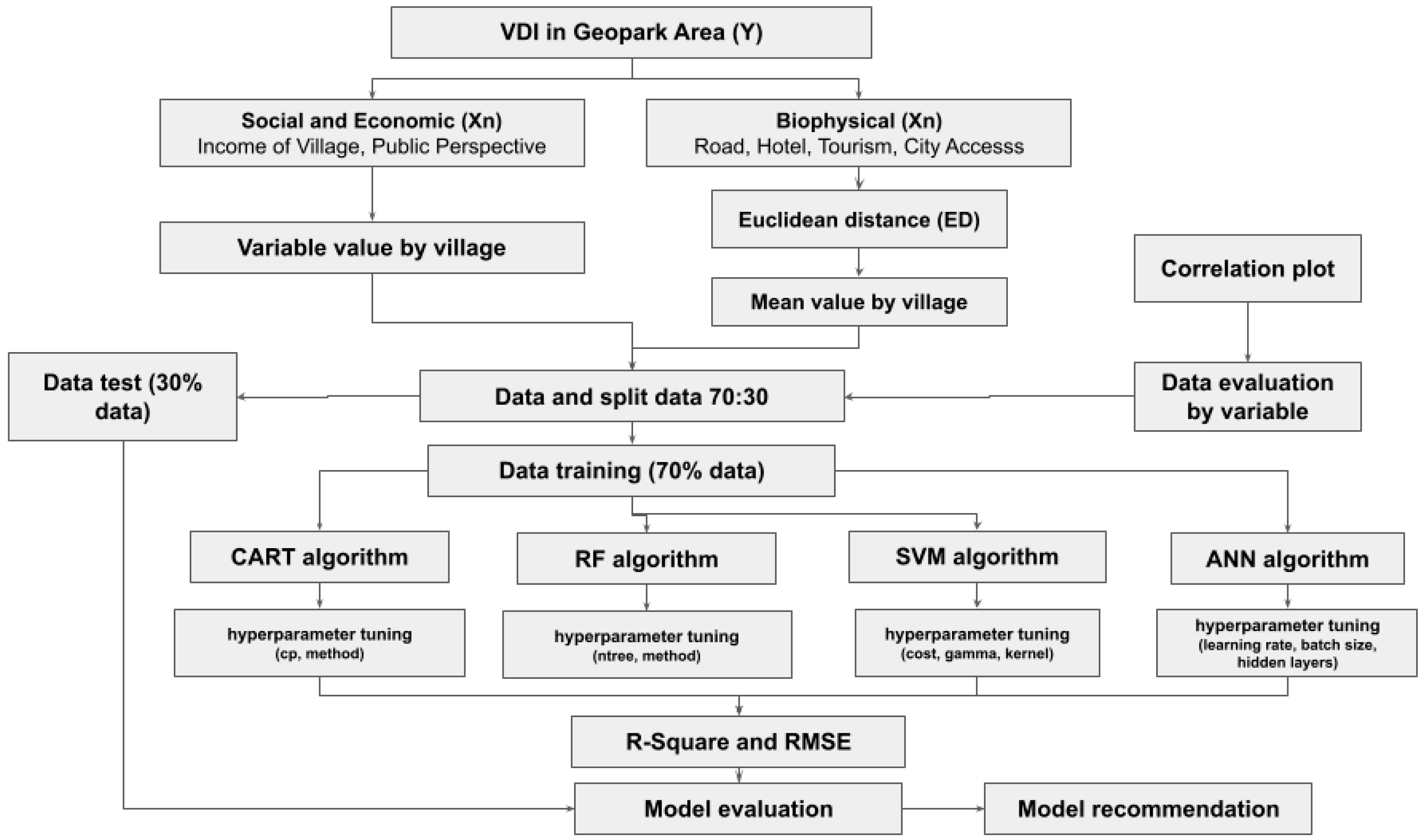 Sustainability 17 06707 g002