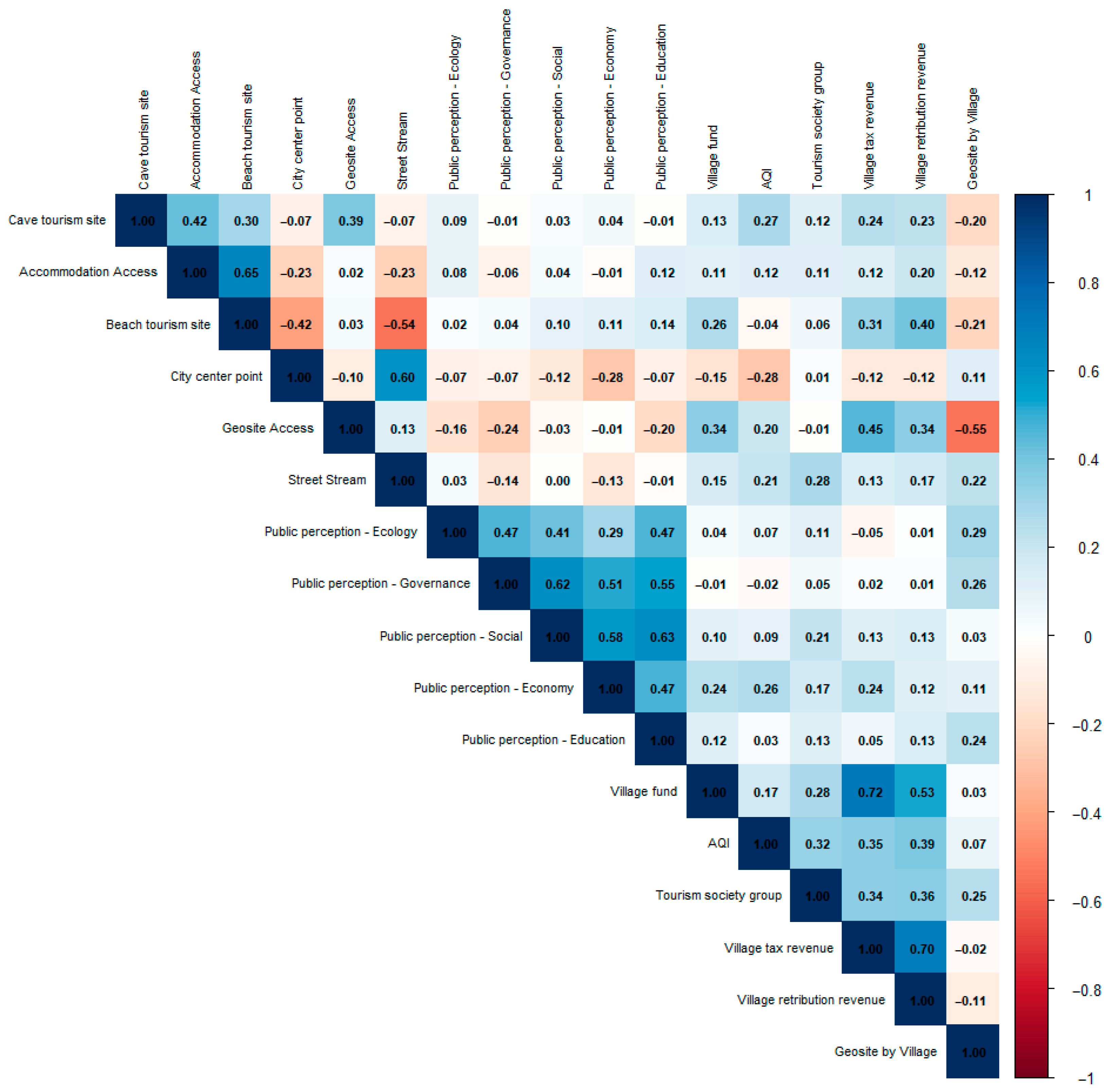 Sustainability 17 06707 g004a