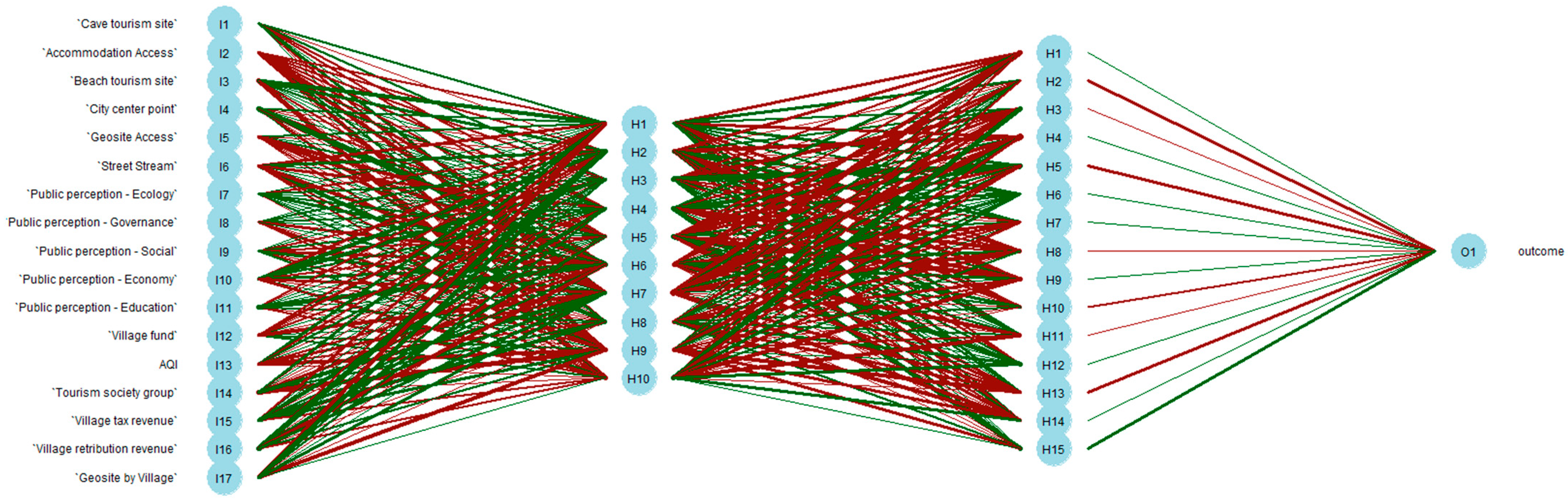 Sustainability 17 06707 g006