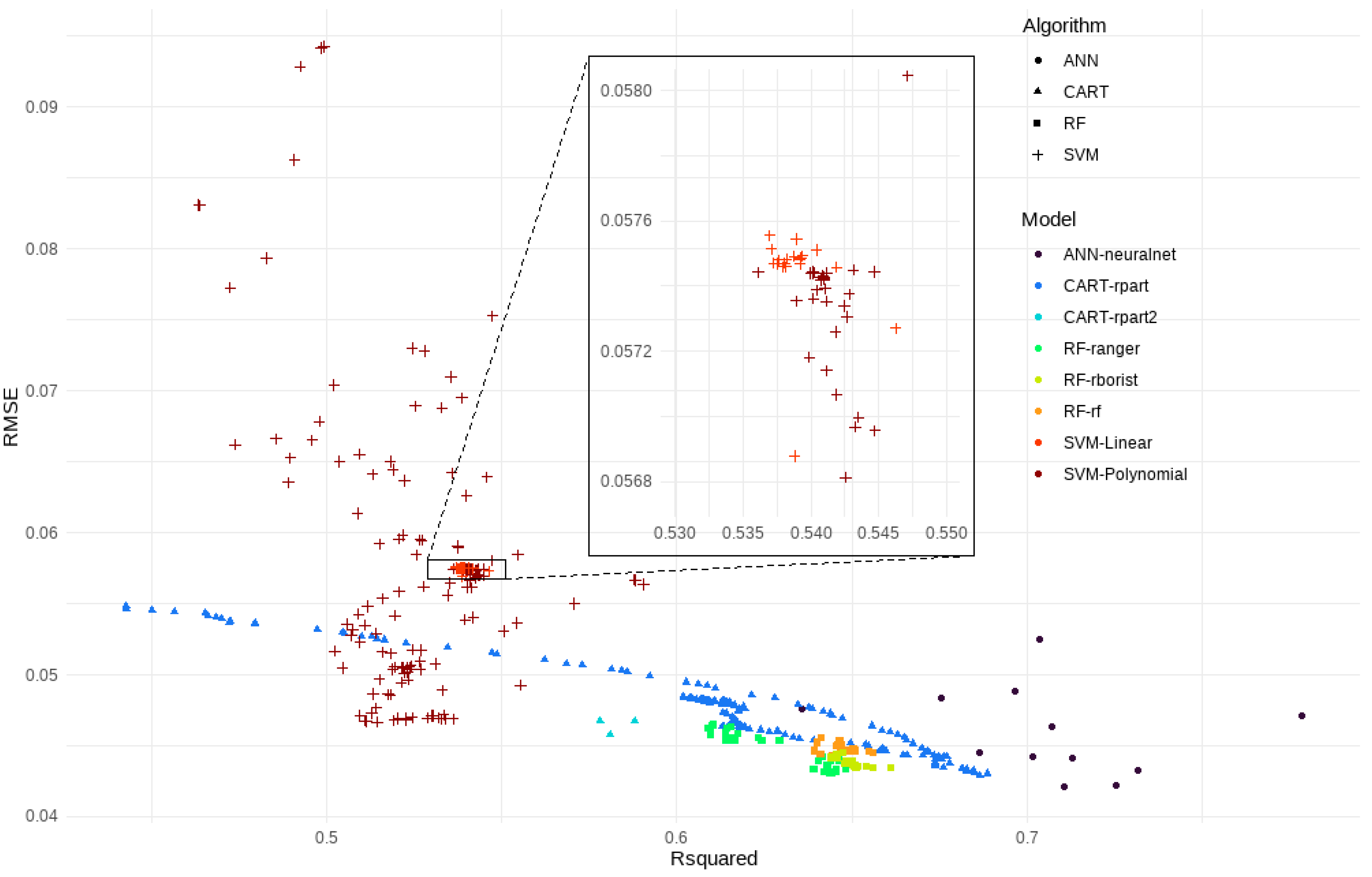 Sustainability 17 06707 g007