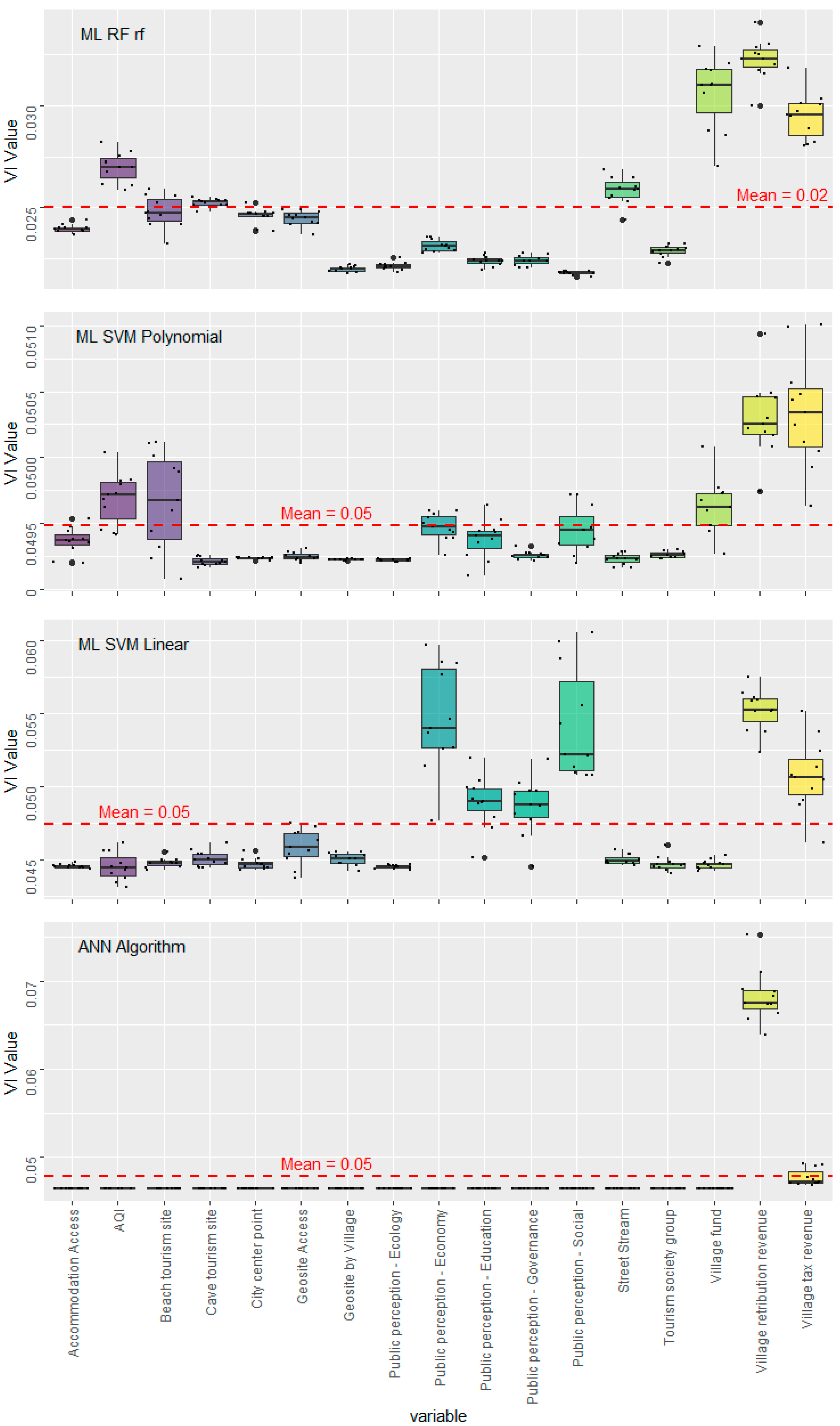 Sustainability 17 06707 g009b