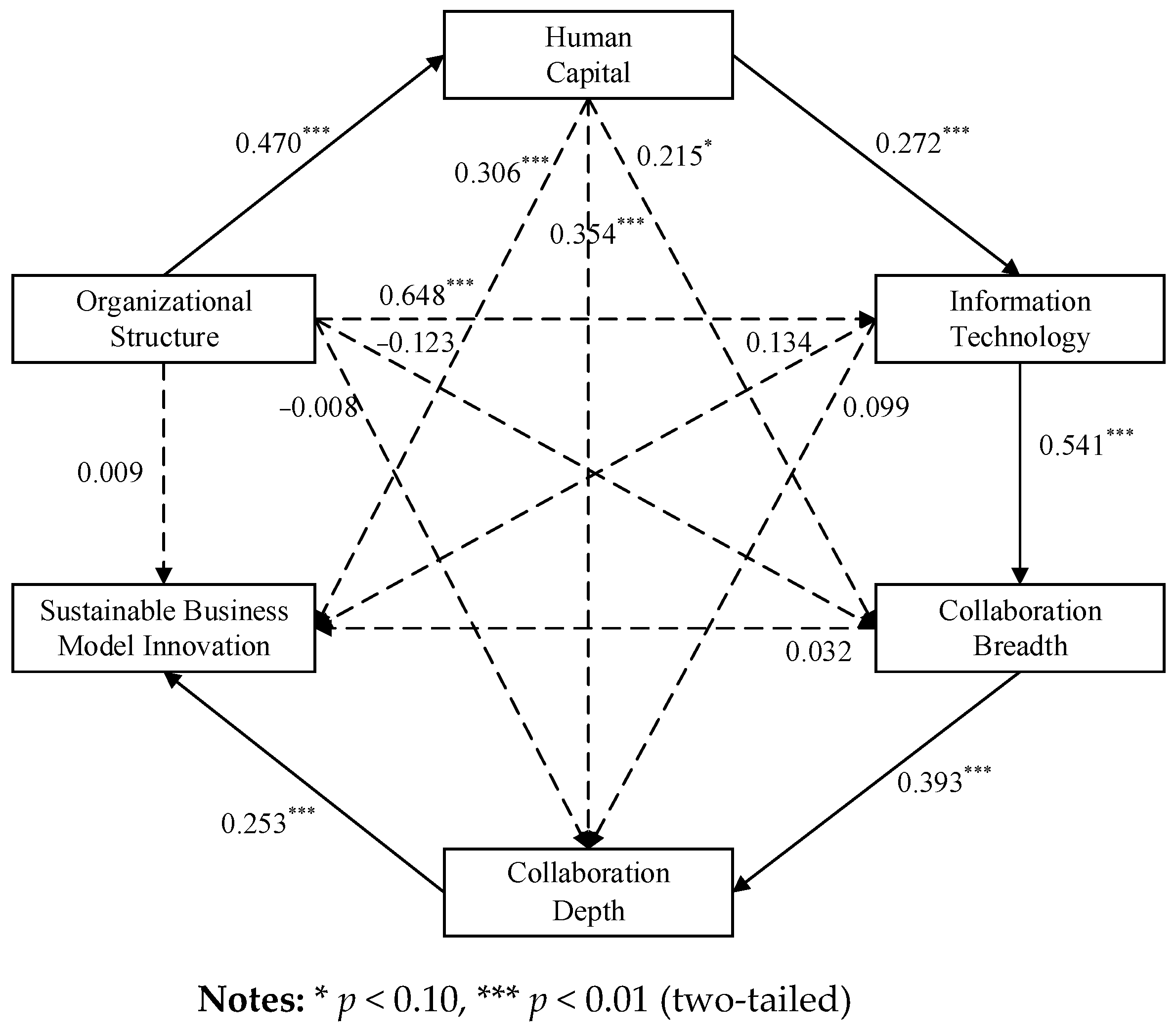 Sustainability 17 06714 g001