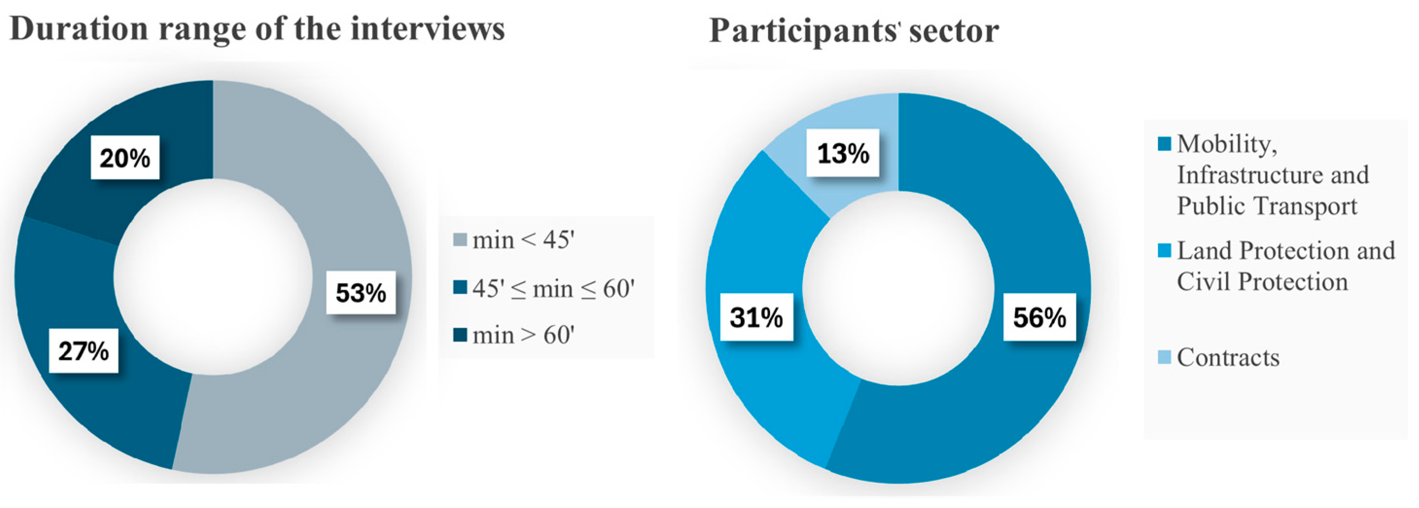 Sustainability 17 06716 g002