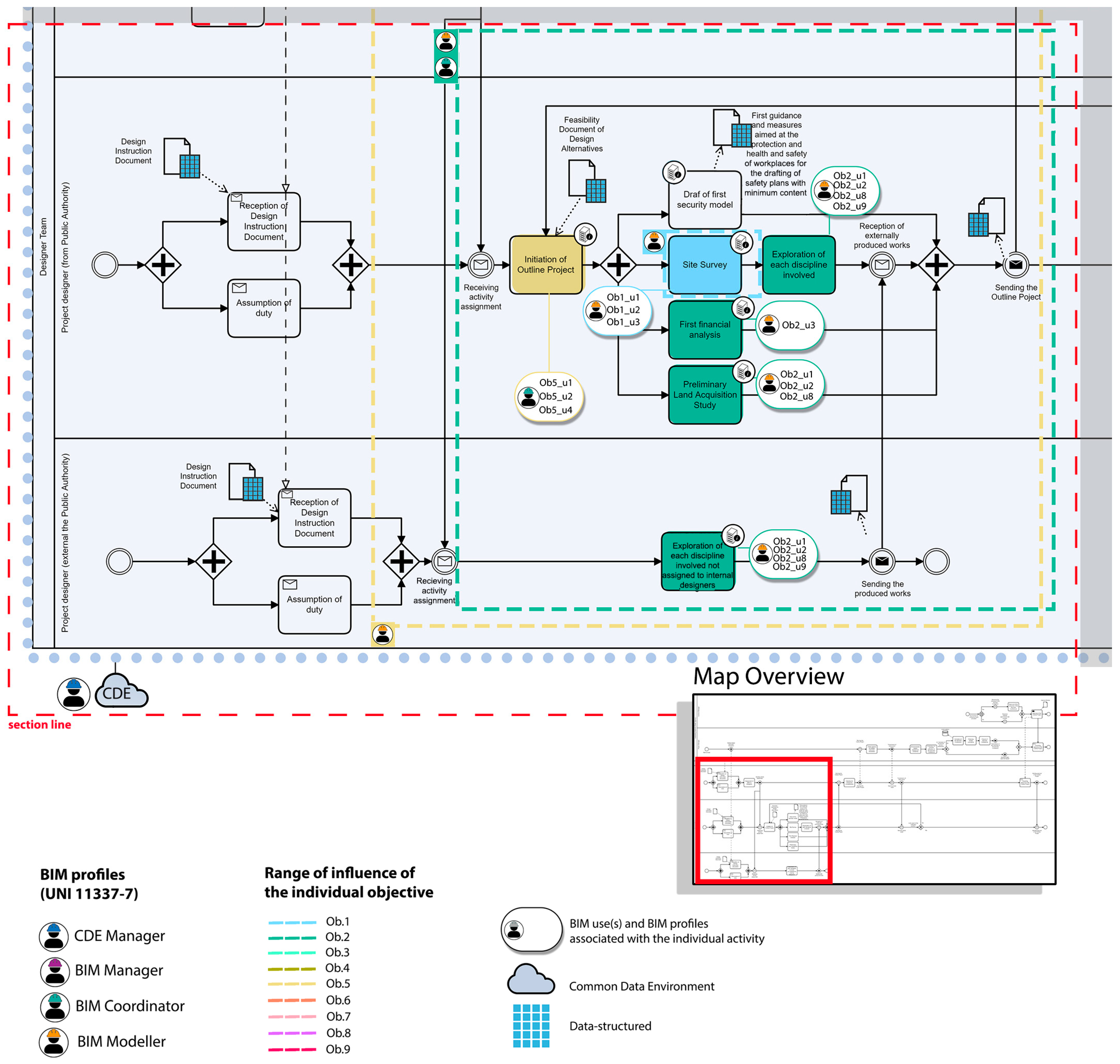 Sustainability 17 06716 g007