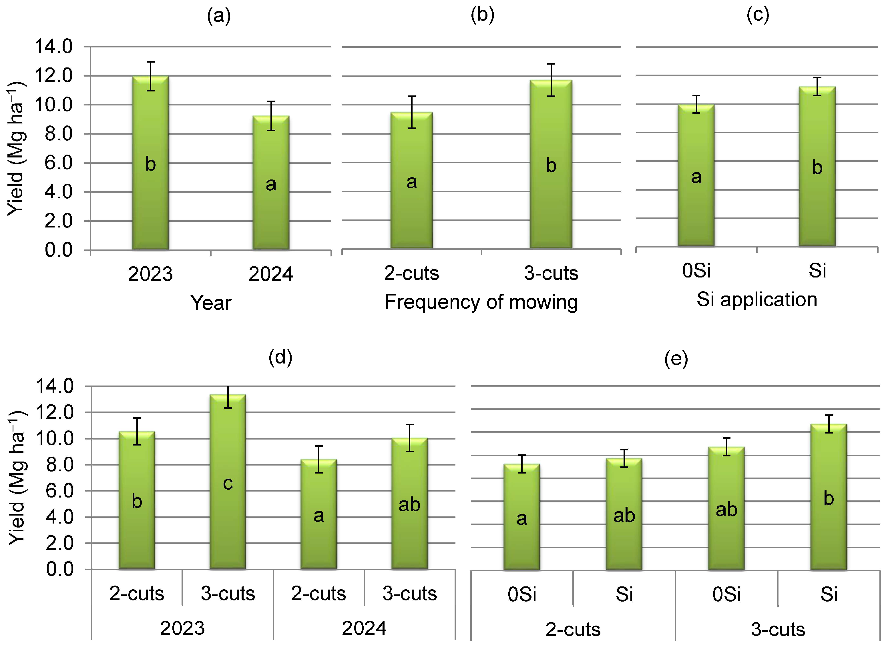Sustainability 17 06717 g003