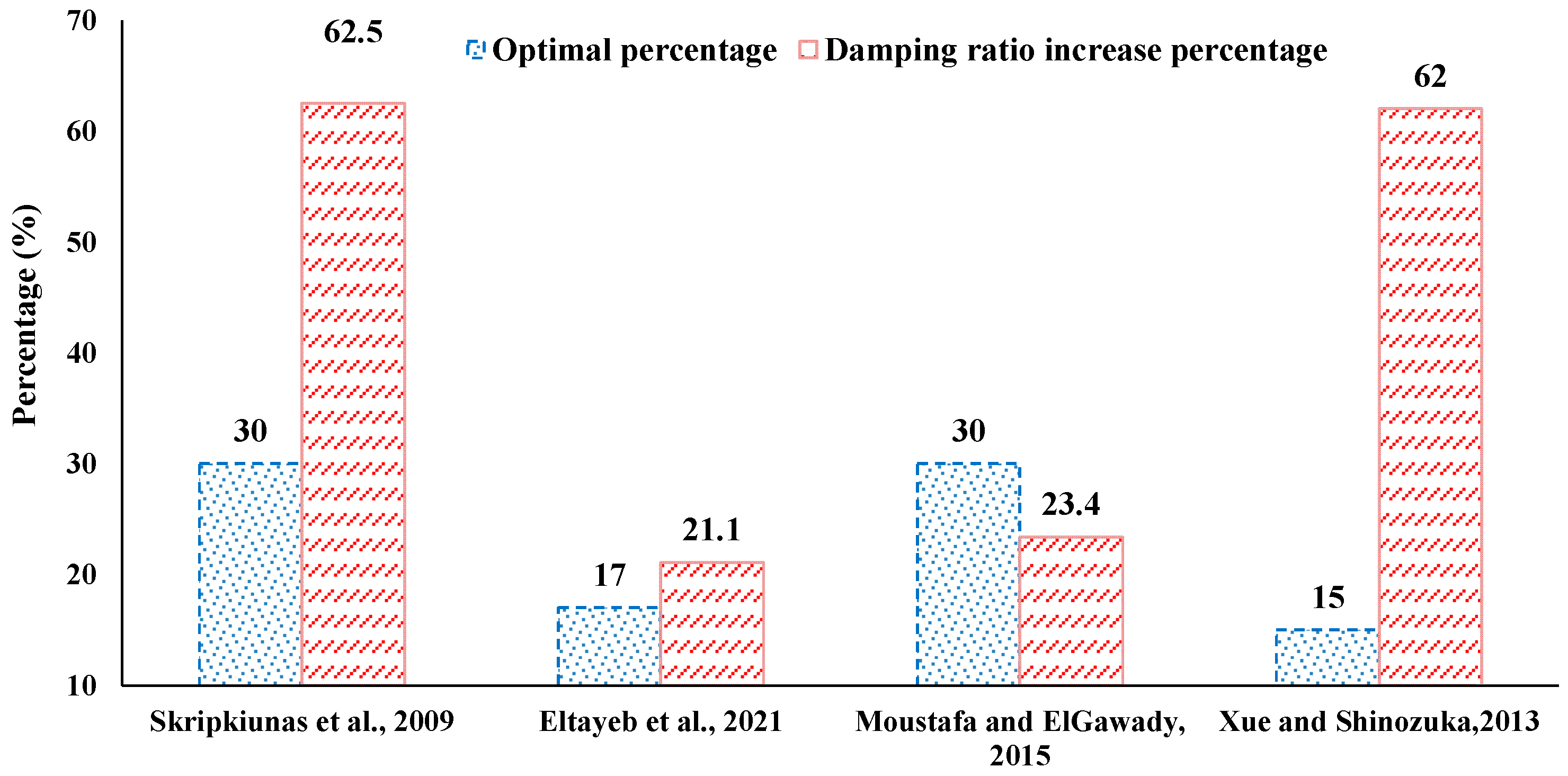 Sustainability 17 06723 g004