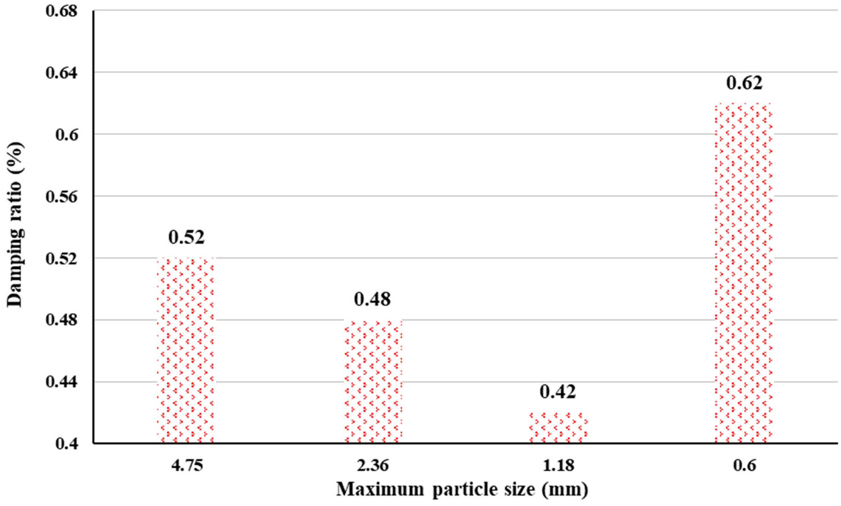 Sustainability 17 06723 g005