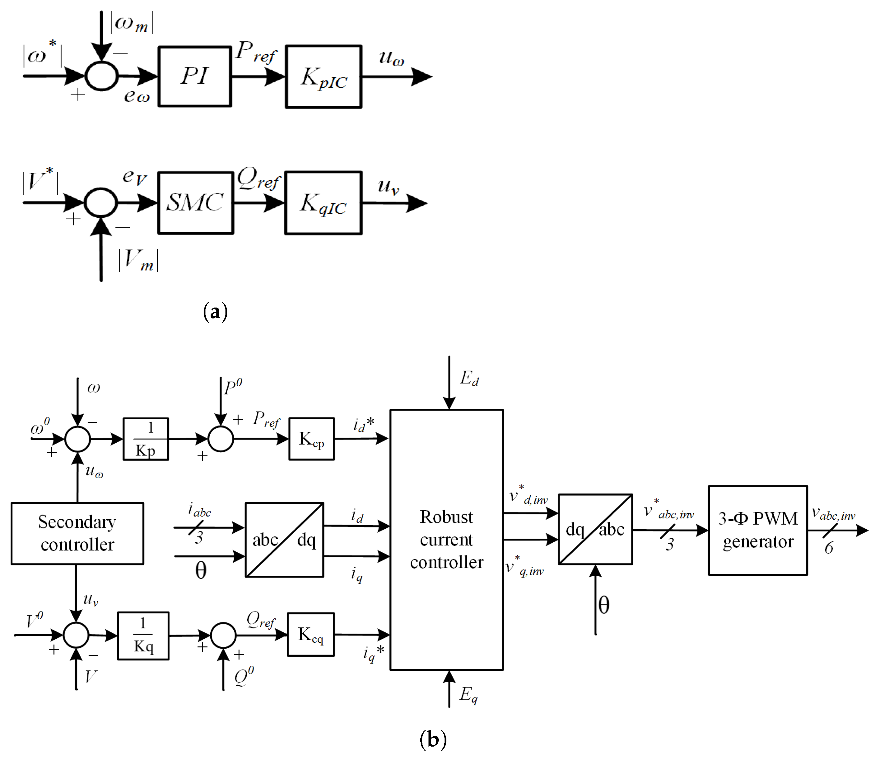 Sustainability 17 06724 g004