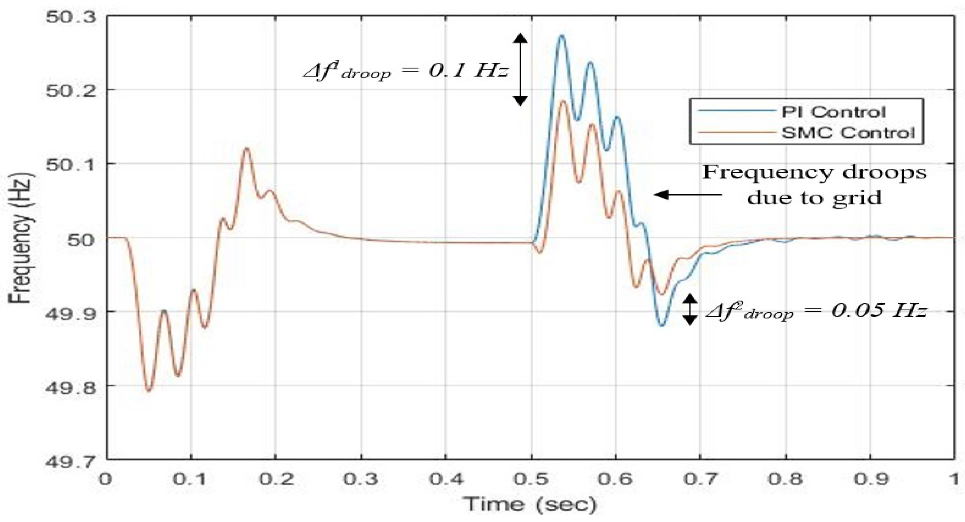 Sustainability 17 06724 g007