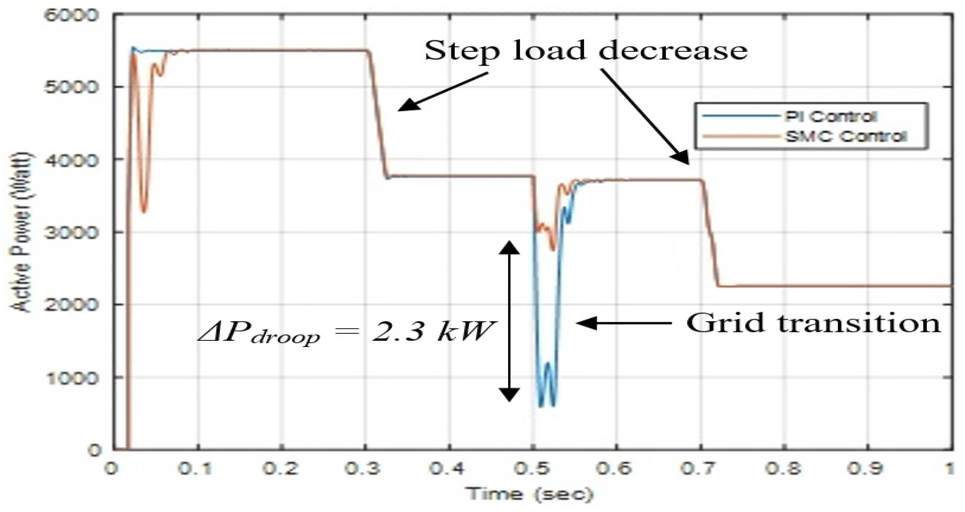 Sustainability 17 06724 g009