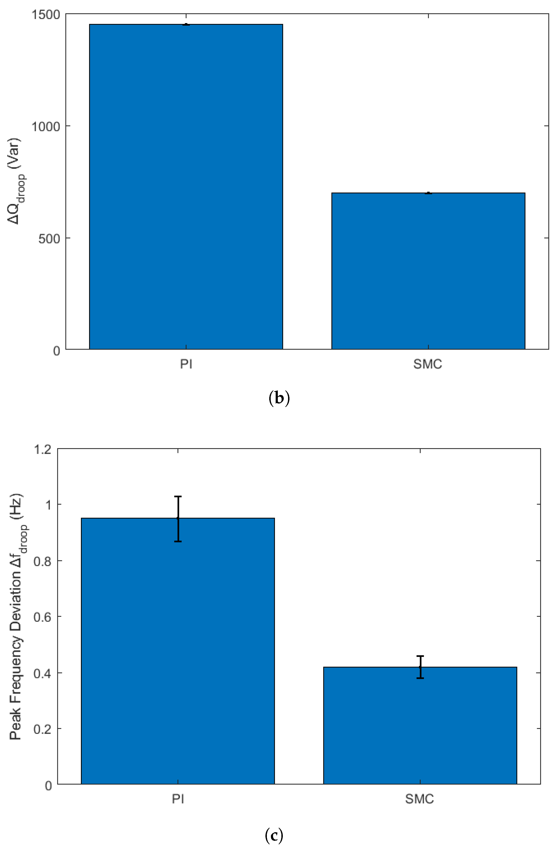 Sustainability 17 06724 g012b
