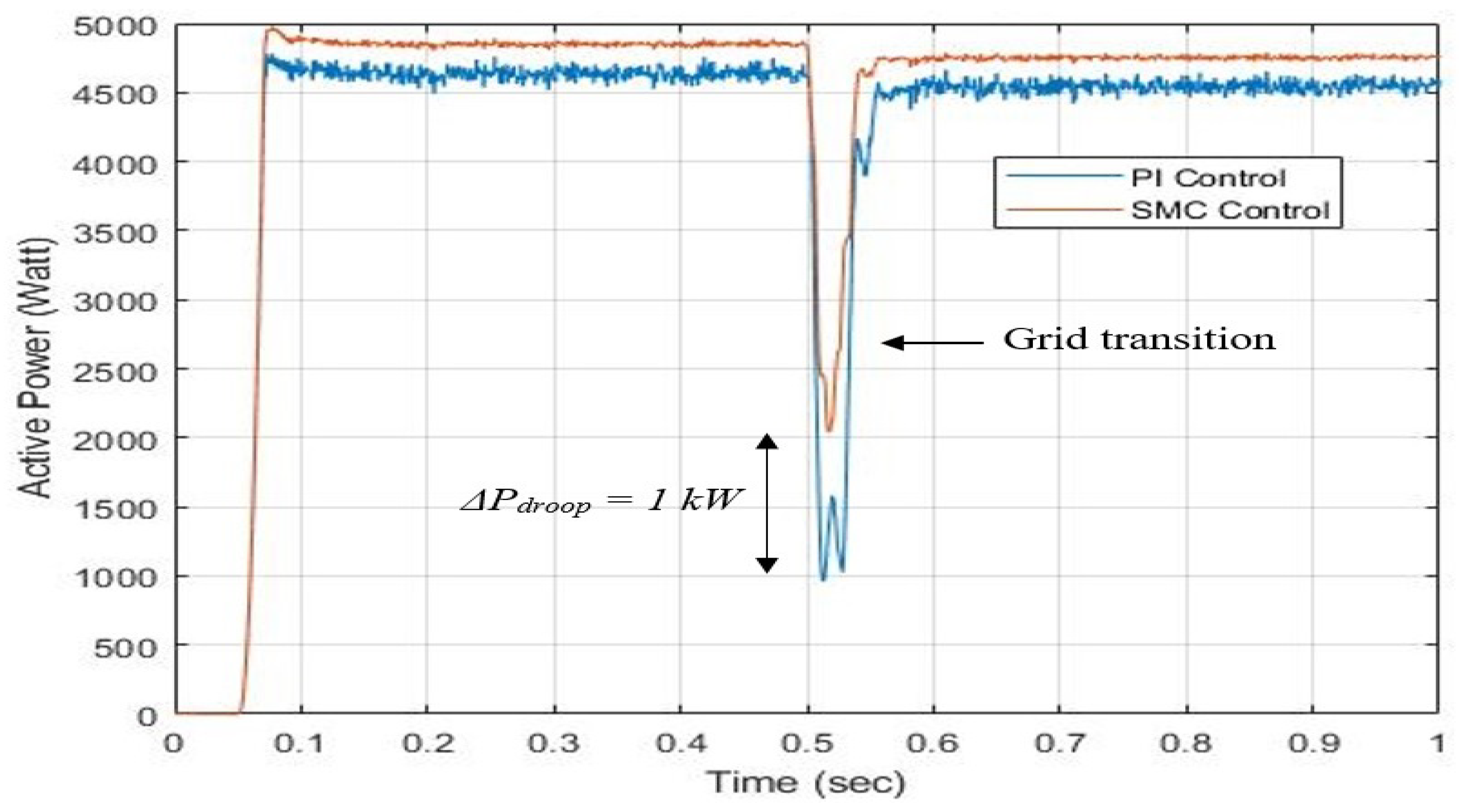 Sustainability 17 06724 g014