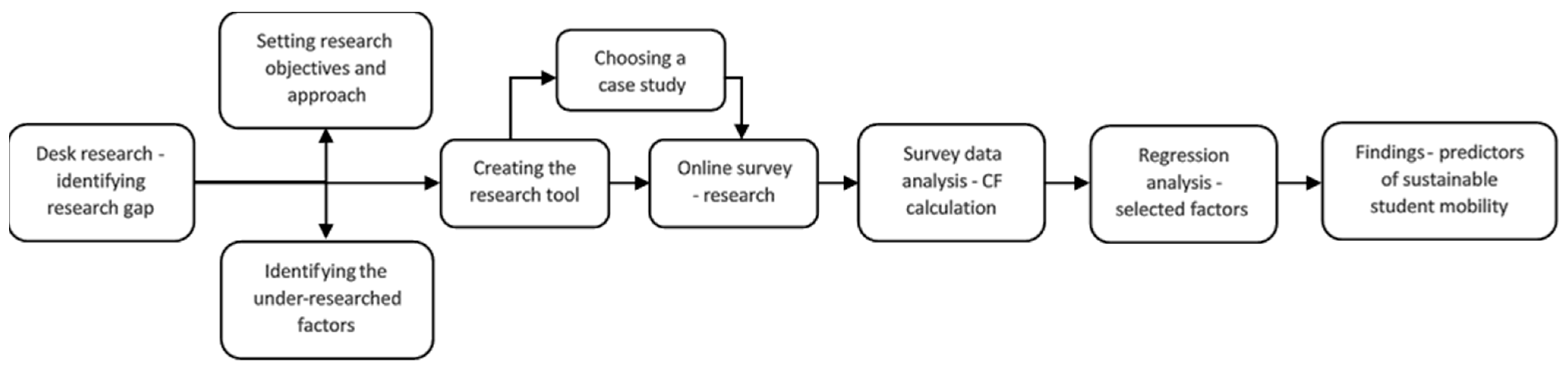 Sustainability 17 06726 g001